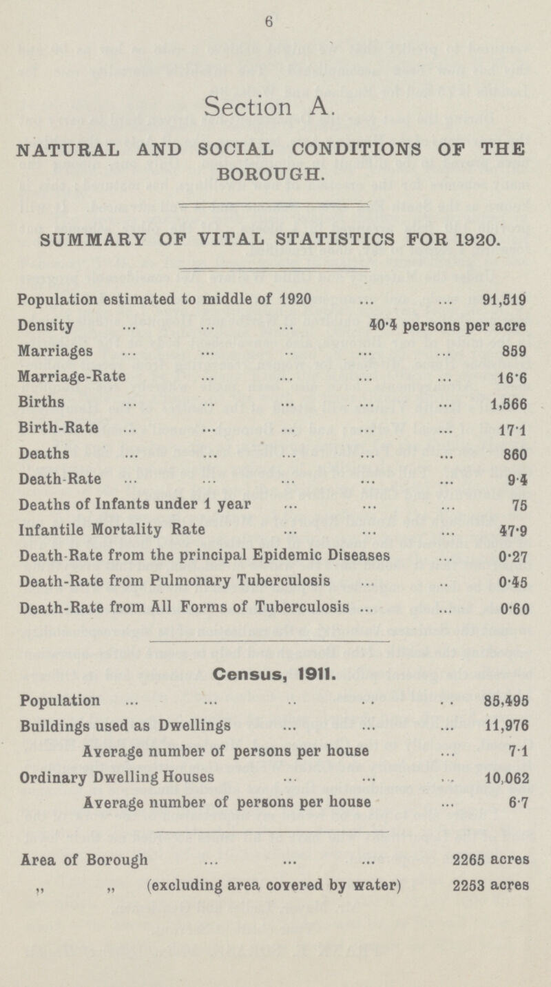 6 Section A. NATURAL AND SOCIAL CONDITIONS OP THE BOROUGH. SUMMARY OF VITAL STATISTICS FOR 1920. Population estimated to middle of 1920 91,519 Density 40.4 persons per acre Marriages 859 Marriage-Rate 16.6 Births 1,566 Birth-Rate 17.1 Deaths 860 Death Rate 9.4 Deaths of Infants under 1 year 75 Infantile Mortality Rate 47.9 Death Rate from the principal Epidemic Diseases 0.27 Death-Rate from Pulmonary Tuberculosis 0.45 Death-Rate from All Forms of Tuberculosis 0.60 Census, 1911. Population 85,495 Buildings used as Dwellings 11,976 Average number of persons per house 7.1 Ordinary Dwelling Houses 10,062 Average number of persons per house 6.7 Area of Borough 2265 acres „ „ (excluding area covered by water) 2253 acres