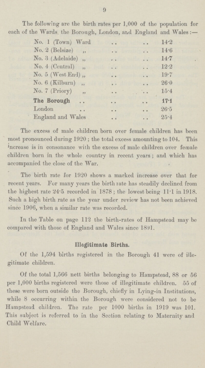 9 The following are the birth rates per 1,000 of the population for each of the Wards, the Borough, London, and England and Wales :— No. 1 (Town) Ward 14.2 No. 2 (Belsize) ,, 14.6 No. 3 (Adelaide) ,, 14.7 No. 4 (Central) „ 12.2 No. 5 (West End) „ 19.7 No. 6 (Kilburn) ,, 26.0 No. 7 (Priory) „ 15.4 The Borough 17.1 London 26.5 England and Wales 25.4 The excess of male children born over female children has been most pronounced during 1920 ; the total excess amounting to 104. This increase is in consonance with the excess of male children over female children born in the whole country in recent years ; and which has accompanied the close of the War. The birth rate for 1920 shows a marked increase over that for recent years. For many years the birth rate has steadily declined from the highest rate 24.5 recorded in 1878; the lowest being 11.1 in 1918. Such a high birth rate as the year under review has not been achieved since 1906, when a similar rate was recorded. In the Table on page 112 the birth-rates of Hampstead may be compared with those of England and Wales since 1891. Illegitimate Births. Of the 1,594 births registered in the Borough 41 were of ille gitimate children. Of the total 1,566 nett births belonging to Hampstead, 88 or 56 per 1,000 births registered were those of illegitimate children. 55 of these were born outside the Borough, chiefly in Lying-in Institutions, while 8 occurring within the Borough were considered not to be Hampstead children. The rate per 1000 births in 1919 was 101. This subject is referred to in the Section relating to Maternity and Child Welfare.
