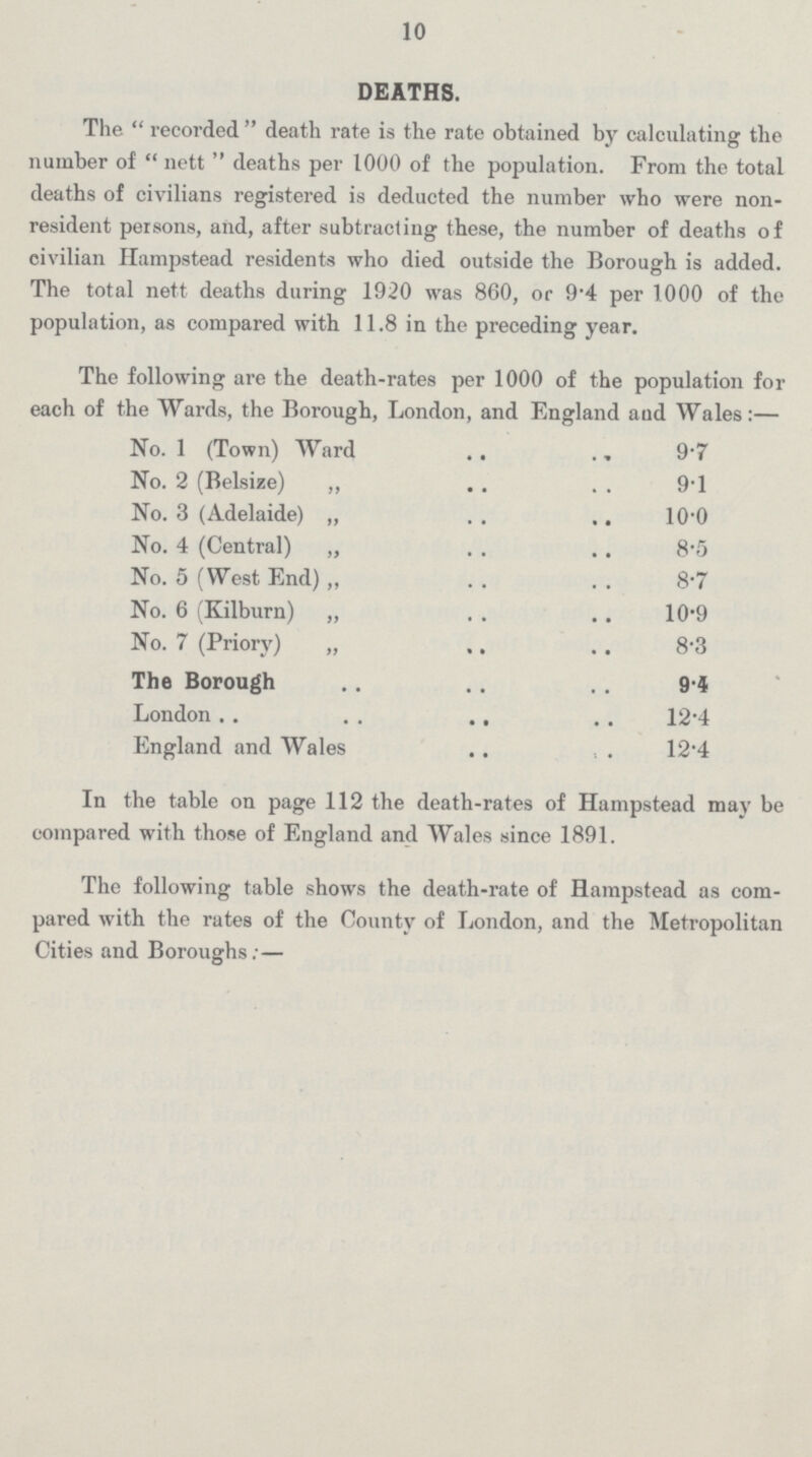 10 DEATHS. The recorded death rate is the rate obtained by calculating the number of nett deaths per 1000 of the population. From the total deaths of civilians registered is deducted the number who were non resident persons, and, after subtracting these, the number of deaths of civilian Hampstead residents who died outside the Borough is added. The total nett deaths during 1920 was 860, or 9.4 per 1000 of the population, as compared with 11.8 in the preceding year. The following are the death-rates per 1000 of the population for each of the Wards, the Borough, London, and England and Wales:— No. 1 (Town) Ward 9.7 No. 2 (Belsize) „ 9.1 No. 3 (Adelaide) „ 10.0 No. 4 (Central) „ 8.5 No. 5 (West End) „ 8.7 No. 6 (Kilburn) „ 10.9 No. 7 (Priory) „ 8.3 The Borough 9.4 London 12.4 England and Wales 12.4 In the table on page 112 the death-rates of Hampstead may be compared with those of England and Wales since 1891. The following table shows the death-rate of Hampstead as com pared with the rates of the County of London, and the Metropolitan Cities and Boroughs;—