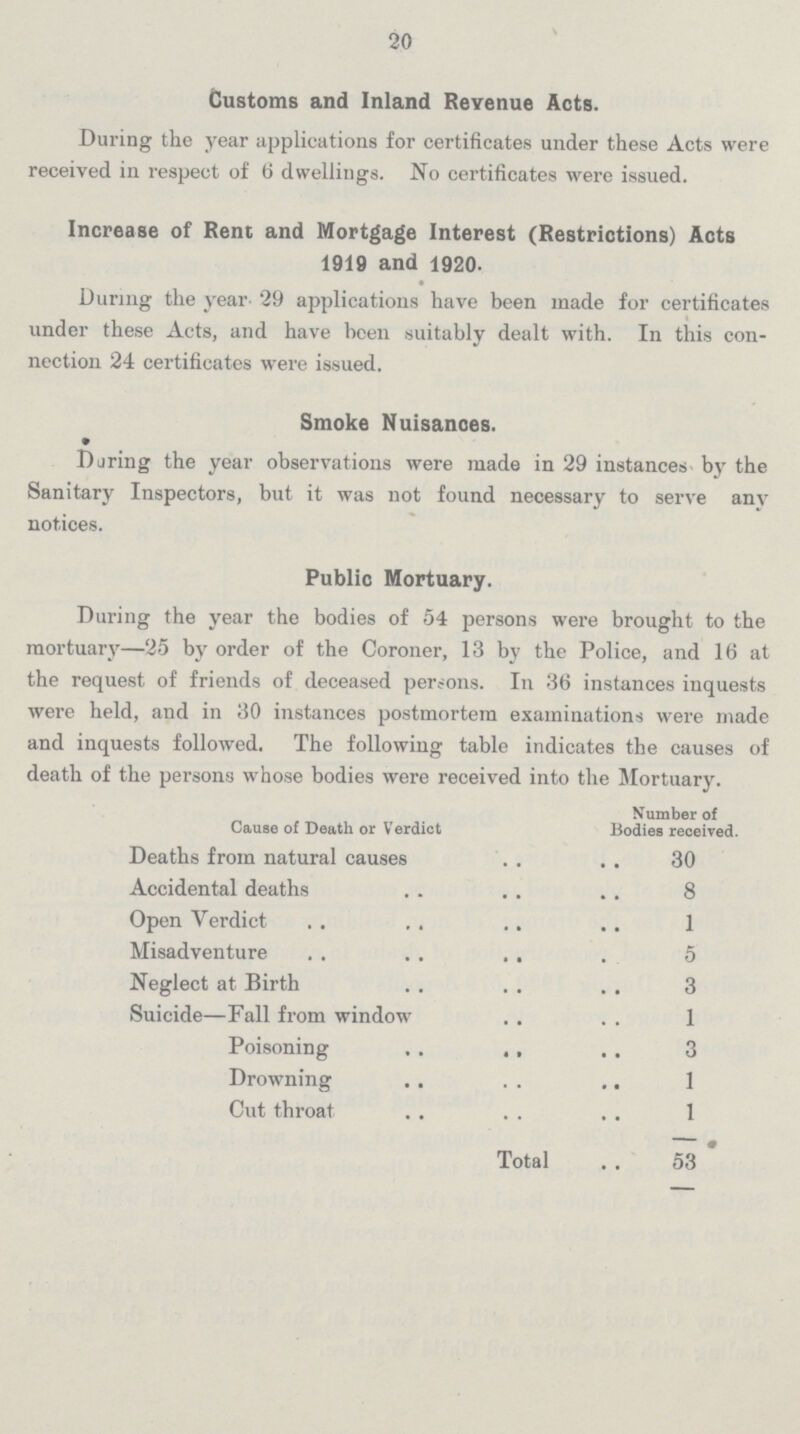 20 Customs and Inland Revenue Acts. During the year applications for certificates under these Acts were received in respect of 6 dwellings. No certificates were issued. Increase of Rent and Mortgage Interest (Restrictions) Acts 1919 and 1920. During the year 29 applications have been made for certificates under these Acts, and have been suitably dealt with. In this con nection 24 certificates were issued. During the year observations were made in 29 instances by the Sanitary Inspectors, but it was not found necessary to serve any notices. During the year the bodies of 54 persons were brought to the mortuary—25 by order of the Coroner, 13 by the Police, and 16 at the request of friends of deceased perrons. In 36 instances inquests were held, and in 30 instances postmortem examinations were made and inquests followed. The following table indicates the causes of death of the persons whose bodies were received into the Mortuary. Smoke Nuisances. Public Mortuary. Cause of Death or Verdict Number of Bodies received. Deaths from natural causes 30 Accidental deaths 8 Open Verdict 1 Misadventure 5 Neglect at Birth 3 Suicide—Fall from window 1 Poisoning 3 Drowning 1 Cut throat 1 Total 53