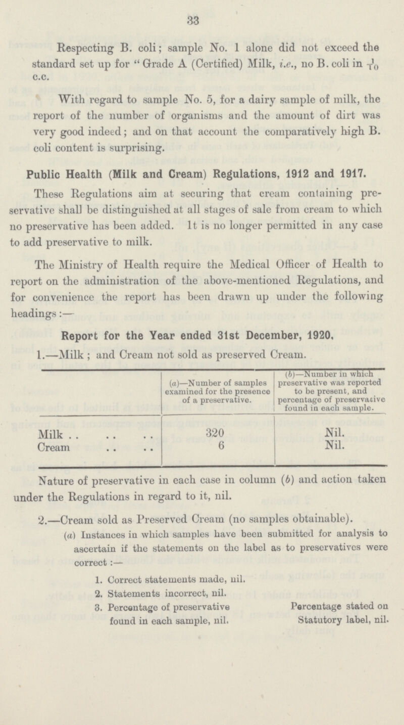 33 Respecting B. coli; sample No. 1 alone did not exceed the standard set up for  Grade A (Certified) Milk, i.e., no B. coli in 1/10 c.c. With regard to sample No. 5, for a dairy sample of milk, the report of the number of organisms and the amount of dirt was very good indeed; and on that account the comparatively high B. coli content is surprising. Public Health (Milk and Cream) Regulations, 1912 and 1917. These Regulations aim at securing that cream containing pre servative shall be distinguished at all stages of sale from cream to which no preservative has been added. It is no longer permitted in any case to add preservative to milk. The Ministry of Health require the Medical Officer of Health to report on the administration of the above-mentioned Regulations, and for convenience the report has been drawn up under the following headings:— Report for the Year ended 31st December, 1920. 1.—Milk ; and Cream not sold as preserved Cream. (a)—Number of samples examined for the presence of a preservative. (b)—Number in which preservative was reported to be present, and percentage of preservative found in each sample. Milk 320 Nil. Cream 6 Nil. Nature of preservative in each case in column (6) and action taken under the Regulations in regard to it, nil. 2.—Cream sold as Preserved Cream (no samples obtainable). (a) Instances in which samples have been submitted for analysis to ascertain if the statements on the label as to preservatives were correct:— 1. Correct statements made, nil. 2. Statements incorrect, nil. 3. Percentage of preservative Percentage stated on found in each sample, nil. Statutory label, nil.