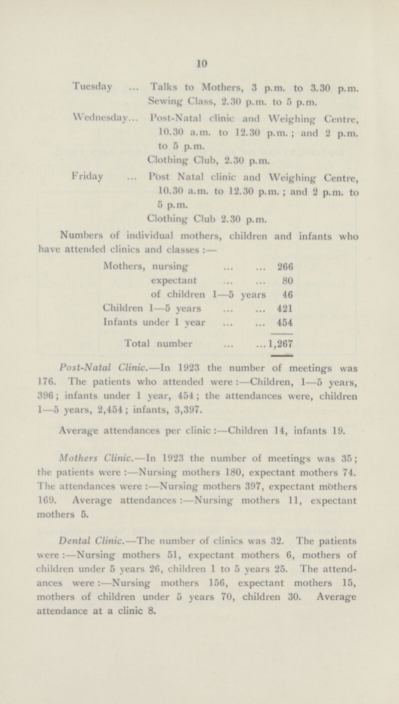 10 Tuesday ... Talks to Mothers, 3 p.m. to 3.30 p.m. Sewing Class, 2.30 p.m. to 5 p.m. Wednesday... Post-Natal clinic and Weighing Centre, 10.30 a.m. to 12.30 p.m. ; and 2 p.m. to 5 p.m. Clothing Club, 2.30 p.m. Friday post Natal clinic and Weighing Centre, 10.30 a.m. to 12.30 p.m. ; and 2 p.m. to 5 p.m. Clothing Club 2.30 p.m. Numbers of individual mothers, children and infants who have attended clinics and classes :— Mothers, nursing 266 expectant 80 of children 1—5 years 46 Children 1—5 years 421 Infants under 1 year 454 Total number 1,267 Post-Natal Clinic.—In 1923 the number of meetings was 176. The patients who attended were:—Children, 1—5 years, 396; infants under 1 year, 454; the attendances were, children 1—5 years, 2,454; infants, 3,397. Average attendances per clinic:—Children 14, infants 19. Mothers Clinic.—In 1923 the number of meetings was 35; the patients were :—Nursing mothers 180, expectant mothers 74. The attendances were :—Nursing mothers 397, expectant m'others 169. Average attendances :—Nursing mothers 11, expectant mothers 5. Dental Clinic.—The number of clinics was 32. The patients were :—Nursing mothers 51, expectant mothers 6, mothers of children under 5 years 26, children 1 to 5 years 25. The attend ances were :—Nursing mothers 156, expectant mothers 15, mothers of children under 5 years 70, children 30. Average attendance at a clinic 8.