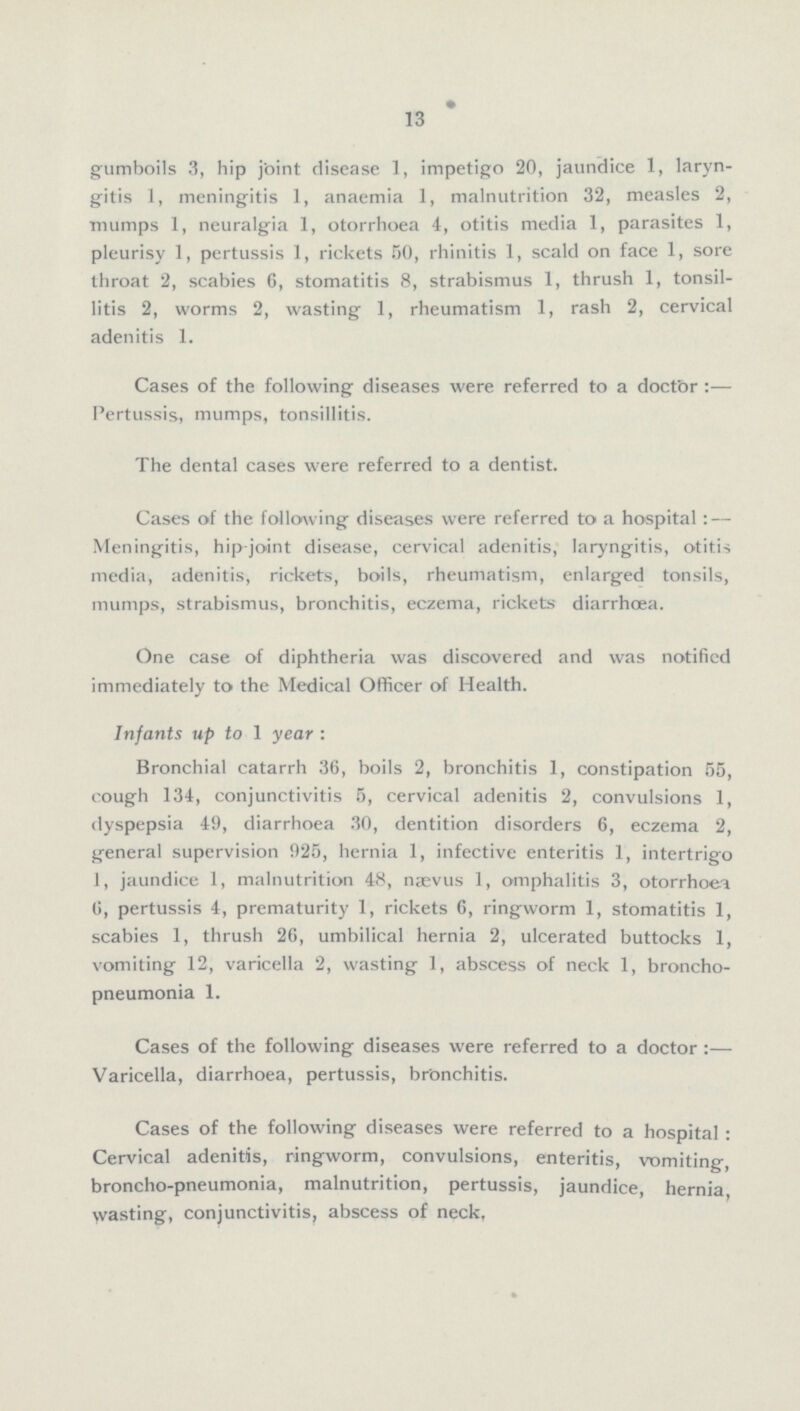 13 gumboils 3, hip joint disease 1, impetigo 20, jaundice 1, laryn gitis 1, meningitis 1, anaemia 1, malnutrition 32, measles 2, mumps 1, neuralgia 1, otorrhoea 4, otitis media 1, parasites 1, pleurisy 1, pertussis 1, rickets 50, rhinitis 1, scald on face 1, sore throat 2, scabies 6, stomatitis 8, strabismus 1, thrush 1, tonsil litis 2, worms 2, wasting 1, rheumatism 1, rash 2, cervical adenitis 1. Cases of the following diseases were referred to a doct'or :— Pertussis, mumps, tonsillitis. The dental cases were referred to a dentist. Cases of the following diseases were referred to a hospital:— Meningitis, hip-joint disease, cervical adenitis, laryngitis, otitis media, adenitis, rickets, boils, rheumatism, enlarged tonsils, mumps, strabismus, bronchitis, eczema, rickets diarrhoea. One case of diphtheria was discovered and was notified immediately to the Medical Officer of Health. Infants up to 1 year : Bronchial catarrh 36, boils 2, bronchitis 1, constipation 55, cough 134, conjunctivitis 5, cervical adenitis 2, convulsions 1, dyspepsia 49, diarrhoea 30, dentition disorders 6, eczema 2, general supervision 925, hernia 1, infective enteritis 1, intertrigo 1, jaundice 1, malnutrition 48, naevus 1, omphalitis 3, otorrhoei 6, pertussis 4, prematurity 1, rickets 6, ringworm 1, stomatitis 1, scabies 1, thrush 26, umbilical hernia 2, ulcerated buttocks 1, vomiting 12, varicella 2, wasting 1, abscess of neck 1, broncho pneumonia 1. Cases of the following diseases were referred to a doctor :— Varicella, diarrhoea, pertussis, bronchitis. Cases of the following diseases were referred to a hospital: Cervical adenitis, ringworm, convulsions, enteritis, vomiting, broncho-pneumonia, malnutrition, pertussis, jaundice, hernia, wasting, conjunctivitis, abscess of neck,