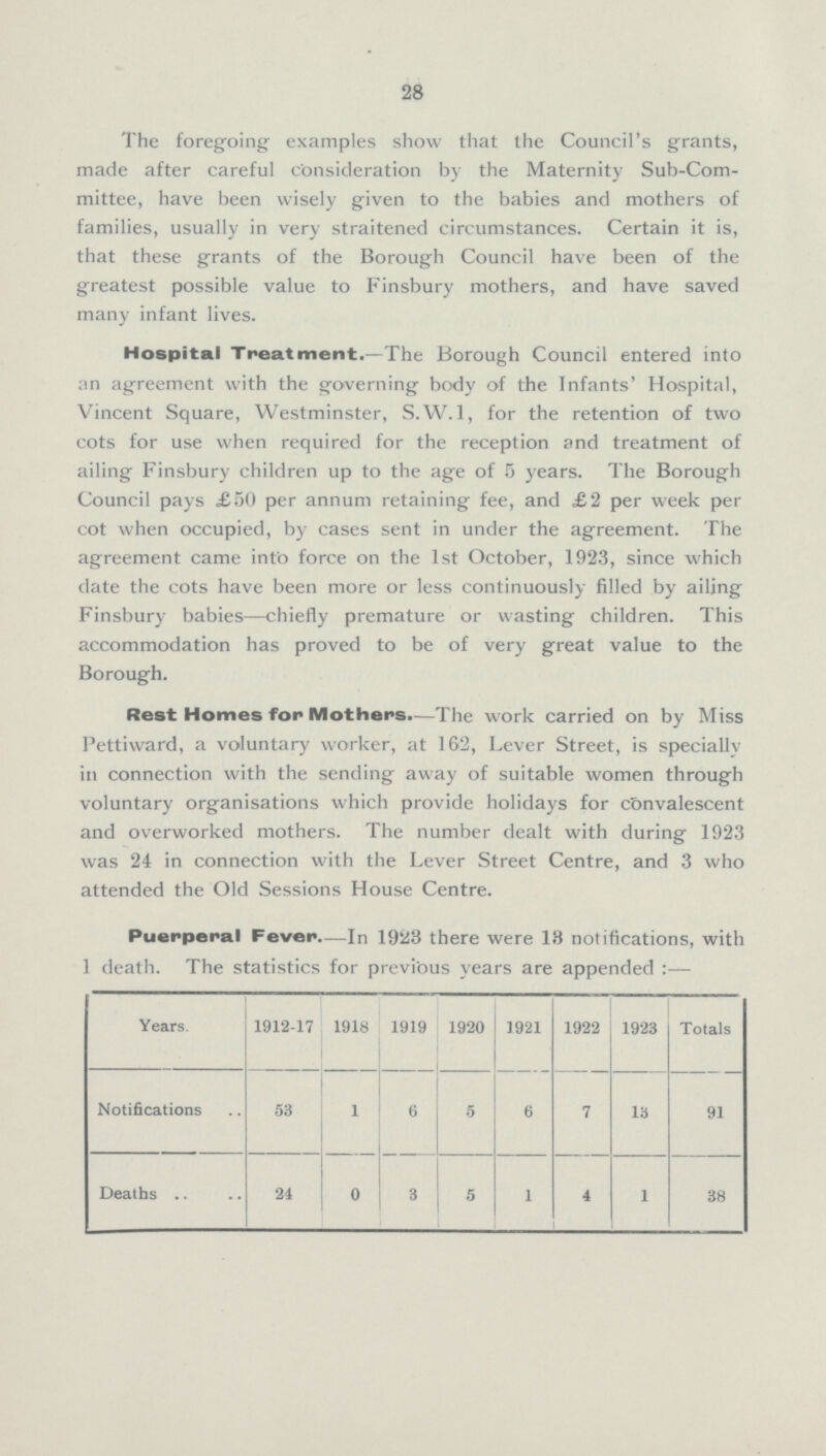 28 The foregoing examples show that the Council's grants, made after careful Consideration by the Maternity Sub-Committee, have been wisely given to the babies and mothers of families, usually in very straitened circumstances. Certain it is, that these grants of the Borough Council have been of the greatest possible value to Finsbury mothers, and have saved many infant lives. Hospital Treatment.—The Borough Council entered into an agreement with the governing body of the Infants' Hospital, Vincent Square, Westminster, S.W.1, for the retention of two cots for use when required for the reception and treatment of ailing Finsbury children up to the age of 5 years. The Borough Council pays £50 per annum retaining fee, and £2 per week per cot when occupied, by cases sent in under the agreement. The agreement came into force on the 1st October, 1923, since which date the cots have been more or less continuously filled by ailing Finsbury babies—chiefly premature or wasting children. This accommodation has proved to be of very great value to the Borough. Rest Homes for Mothers.—The work carried on by Miss Pettiward, a voluntary worker, at 162, Lever Street, is specially in connection with the sending away of suitable women through voluntary organisations which provide holidays for convalescent and overworked mothers. The number dealt with during 1923 was 24 in connection with the Lever Street Centre, and 3 who attended the Old Sessions House Centre. Puerperal Fever.—In 1923 there were 13 notifications, with 1 death. The statistics for previous years are appended :— Years. 1912-17 1918 1919 1920 1921 1922 1923 Totals Notifications 53 1 6 5 6 7 13 91 Deaths 24 0 3 5 1 4 1 38