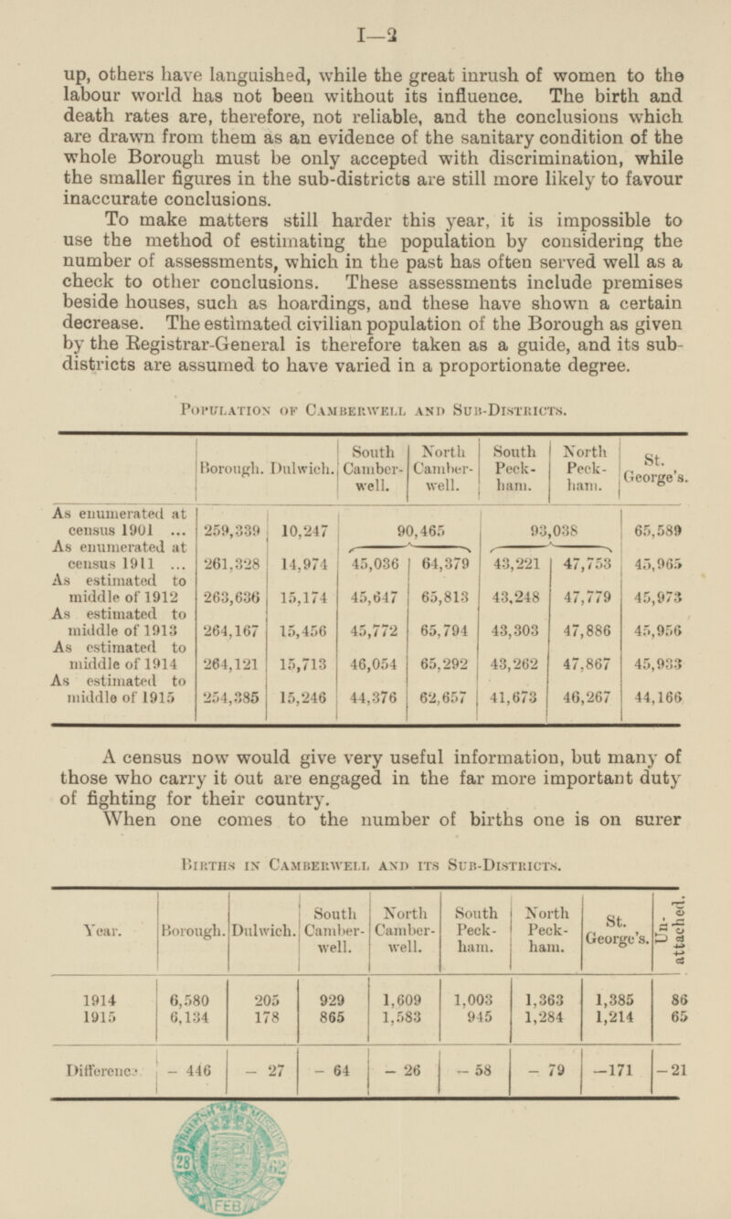 up, others have languished, while the great inrush of women to the labour world has not been without its influence. The birth and death rates are, therefore, not reliable, and the conclusions which are drawn from them as an evidence of the sanitary condition of the whole Borough must be only accepted with discrimination, while the smaller figures in the sub-districts are still more likely to favour inaccurate conclusions. To make matters still harder this year, it is impossible to use the method of estimating the population by considering the number of assessments, which in the past has often served well as a check to other conclusions. These assessments include premises beside houses, such as hoardings, and these have shown a certain decrease. The estimated civilian population of the Borough as given by the Registrar-General is therefore taken as a guide, and its sub districts are assumed to have varied in a proportionate degree. POPULATION OF CAMBERWEELL AND SUB-DISTRICTS. South Camberwell. North Camberwell. South Peckham. North Peckham. St. George's. Borough. Dulwich. As enumerated at census 1901 259,339 90,465 93,038 65,589 10,247 As enumerated at census 1911 261,328 43,221 14,974 45,036 64,379 4 7,753 45,965 As estimated to middle of 1912 263,636 45,647 43,248 47,779 15,174 65,813 45,973 As estimated to middle of 1913 264,167 45,772 65,794 43,303 47,886 45,956 15,456 As estimated to middle of 1914 264,121 15,713 46,054 65,292 47,867 45,933 43,262 As estimated to middle of 1915 15,246 46,267 44,376 62,657 44,166 254,385 41,673 A census now would give very useful information, but many of those who carry it out are engaged in the far more important duty of fighting for their country. When one comes to the number of births one is on surer BIRTHS IN CAMBERWELL AND ITS SUB-DISTRICTS. Unattached. South Camberwell. North Camberwell. South Peckham. North Peckham. St. George's. Year. Borough. Dulwich. 1914 1915 6,580 6,134 205 178 929 865 1,609 1,583 1,003 945 1,363 1,284 1,385 1,214 86 65 -58 -171 Difference -446 -27 -64 -26 -79 -21