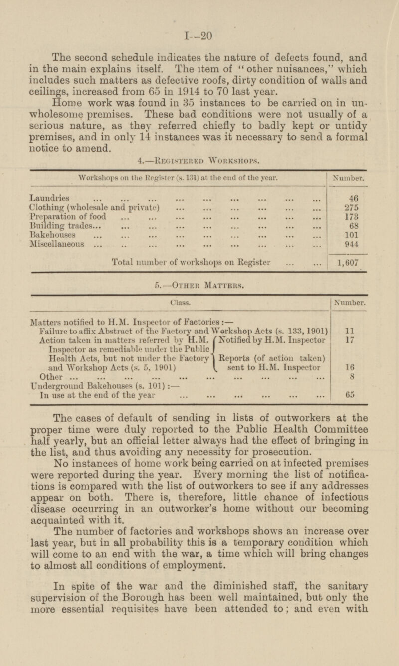 The second schedule indicates the nature of defects found, and in the main explains itself. The item of other nuisances, which includes such matters as defective roofs, dirty condition of walls and ceilings, increased from 65 in 1914 to 70 last year. Home work was found in 35 instances to be carried on in un wholesome premises. These bad conditions were not usually of a serious nature, as they referred chiefly to badly kept or untidy premises, and in only 14 instances was it necessary to send a formal notice to amend. 4.—REGISTERED WORKSHOPS. Workshops on the Register (s. 131) at the end of the year. Number. 46 Laundries 275 Clothing (wholesale and private) Preparation of food 173 Building trades 68 101 Bakehouses Miscellaneous 944 Total number of workshops on Register 1,607 5.—HTHERS MATTERS. Class. Number. 11 Matters notified to H.M. Inspector of Factories:— Failure to affix Abstract of the Factory and Workshop Acts (s. 133, 1901) Action taken in matters referred by H.M. Inspector us remediable under the Public Health Acts, but not under the Factory and Workshop Acts (s.5, 1901) Notified by H.M. Inspector Reports (of action taken)* sent to H.M. Inspector 17 16 Other 8 Underground Bakehouses (s. 101):— In use at the end of the year 65 The cases of default of sending in lists of outworkers at the proper time were duly reported to the Public Health Committee half yearly, but an official letter always had the effect of bringing in the list, and thus avoiding any necessity for prosecution. No instances of home work being carried on at infected premises were reported during the year. Every morning the list of notifica tions is compared with the list of outworkers to see if any addresses appear on both. There is, therefore, little chance of infectious disease occurring in an outworker's home without our becoming acquainted with it. The number of factories and workshops shows an increase over last year, but in all probability this is a temporary condition which will come to an end with the war, a time which will bring changes to almost all conditions of employment. In spite of the war and the diminished staff, the sanitary supervision of the Borough has been well maintained, but only the more essential requisites have been attended to; and even with