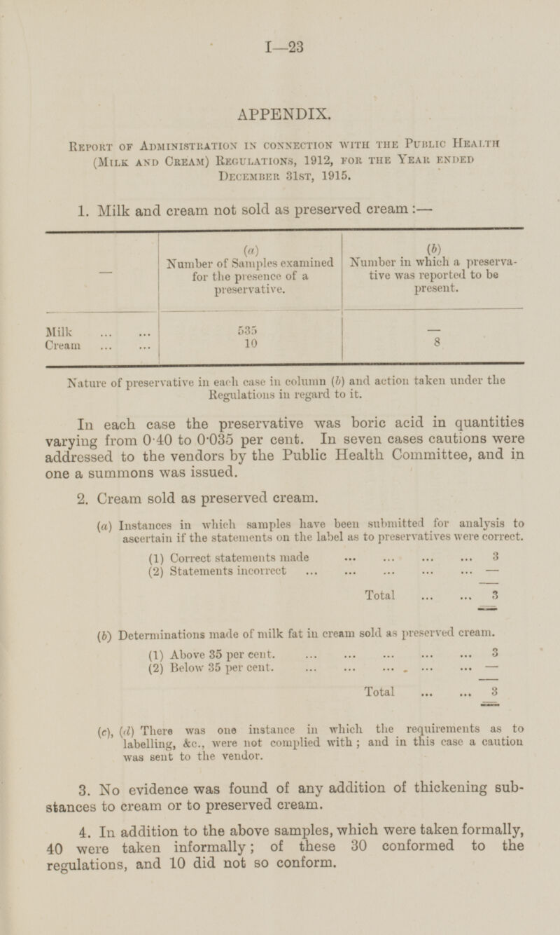 APPENDIX. Report of Administration in connection with the Public Health (Milk and Cream )Regulations, 1912, fop. the Year ended December 31st, 1915. 1. Milk and cream not sold as preserved cream:— - (a) Number of Samples examined for the presence of a preservative. (b) Number in which a preservative was reported to be present. Milk 535 - Cream 10 8 Nature of preservative in each case in column (b) and action taken under the Regulations in regard to it. In each case the preservative was boric acid in quantities varying from 040 to 0.035 per cent. In seven cases cautions were addressed to the vendors by the Public Health Committee, and in one a summons was issued. 2. Cream sold as preserved cream. (a) Instances in which samples have been submitted for analysis to ascertain if the statements on the label as to preservatives were correct. (1) Correct statements made 3 (2) Statements incorrect — Total 3 (b) Determinations made of milk fat in cream sold as preserved cream. (1) Above 35 per cent. 3 (2) Below 35 per cent — Total 3 (c), (d) There was one instance in which the requirements as to labelling, &c., were not complied with ; and in this ease a caution was sent to the vendor. 3. No evidence was found of any addition of thickening sub stances to cream or to preserved cream. 4. In addition to the above samples, which were taken formally, 40 were taken informally; of these 30 conformed to the regulations, and 10 did not so conform.