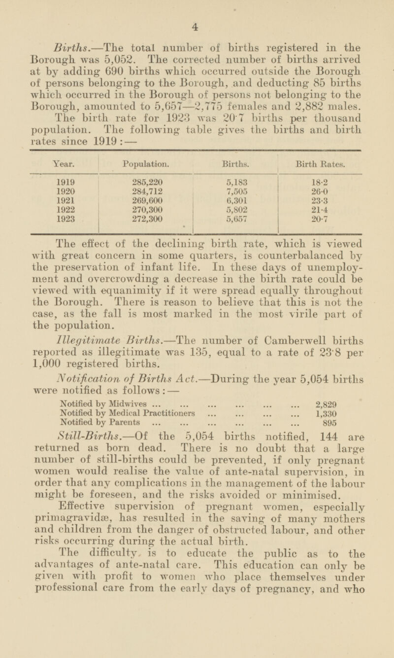 Births.— The total number of births registered in the Borough was 5,052. The corrected number of births arrived at by adding 690 births which occurred outside the Borough of persons belonging to the Borough, and deducting 85 births which occurred in the Borough of persons not belonging to the Borough, amounted to 5,657 — 2,775 females and 2,882 males. The birth rate for 1923 was 20.7 births per thousand population. The following table gives the births and birth rates since 1919:— Year. Population. Births. Birth Rates. 1919 285,220 5,183 18.2 1920 284,712 7,505 26.0 1921 269,600 6,301 23.3 1922 270,300 5,802 21.4 1923 272,300 5,657 20.7 The effect of the declining birth rate, which is viewed with great concern in some quarters, is counterbalanced by the preservation of infant life. In these days of unemployment and overcrowding a decrease in the birth rate could be viewed with equanimity if it were spread equally throughout the Borough. There is reason to believe that this is not the case, as the fall is most marked in the most virile part of the population. Illegitimate Births. —The number of Camberwell births reported as illegitimate was 135, equal to a rate of 23.8 per 1,000 registered births. Notification of Births Act.— During the year 5,054 births were notified as follows:— Notified by Midwives 2,829 Notified by Medical Practitioners 1,330 Notified by Parents 895 Still-Births.— Of the 5,054 births notified, 144 are returned as born dead. There is no doubt that a large number of still-births could be prevented, if only pregnant women would realise the value of ante-natal supervision, in order that any complications in the management of the labour might be foreseen, and the risks avoided or minimised. Effective supervision of pregnant women, especially primagravidæ, has resulted in the saving of many mothers and children from the danger of obstructed labour, and other risks occurring during the actual birth. The difficulty is to educate the public as to the advantages of ante-natal care. This education can only be given with profit to women who place themselves under professional care from the early days of pregnancy, and who