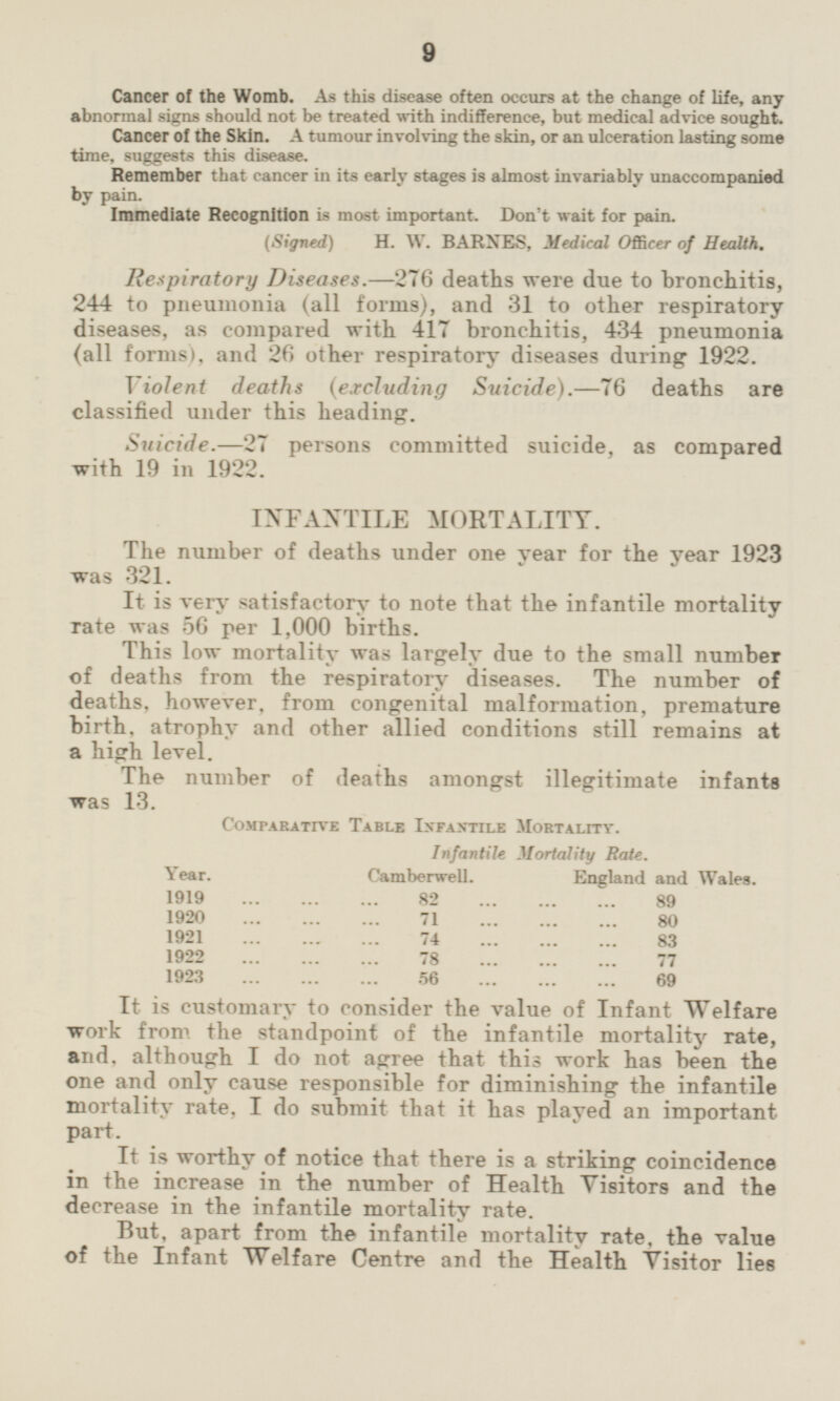 Cancer of the Womb. As this disease often occurs at the change of life, any abnormal signs should not be treated with indifference, but medical advice sought. Cancer of the Skin. A tumour involving the skin, or an ulceration lasting some time, suggests this disease. Remember that cancer in its early stages is almost invariably unaccompanied by pain. Immediate Recognition is most important. Don't wait for pain. (Signed) H. W. BARNES, Medical Officer of Health. Respiratory Diseases.—276 deaths were due to bronchitis, 244 to pneumonia (all forms), and 31 to other respiratory diseases, as compared with 417 bronchitis, 434 pneumonia (all forms), and 26 other respiratory diseases during 1922. Violent deaths (excluding Suicide). —76 deaths are classified under this heading. Suicide.—27 persons committed suicide, as compared with 19 in 1922. INFANTILE MORTALITY. The number of deaths under one year for the year 1923 was 321. It is very satisfactory to note that the infantile mortality rate was 56 per 1,000 births. This low mortality was largely due to the small number of deaths from the respiratory diseases. The number of deaths, however, from congenital malformation, premature birth, atrophy and other allied conditions still remains at a high level. The number of deaths amongst illegitimate infants was 13. Comparative Table Infantile Mortality. Infantile Mortality Rate. Year. Camberwell. England and Wales. 1919 89 82 1920 71 80 1921 74 83 1922 78 77 1923 56 69 It is customary to consider the value of Infant Welfare work from the standpoint of the infantile mortality rate, and, although I do not agree that this work has been the one and only cause responsible for diminishing the infantile mortality rate, I do submit that it has played an important part. It is worthy of notice that there is a striking coincidence in the increase in the number of Health Visitors and the decrease in the infantile mortality rate. But, apart from the infantile mortality rate, the value of the Infant Welfare Centre and the Health Visitor lies