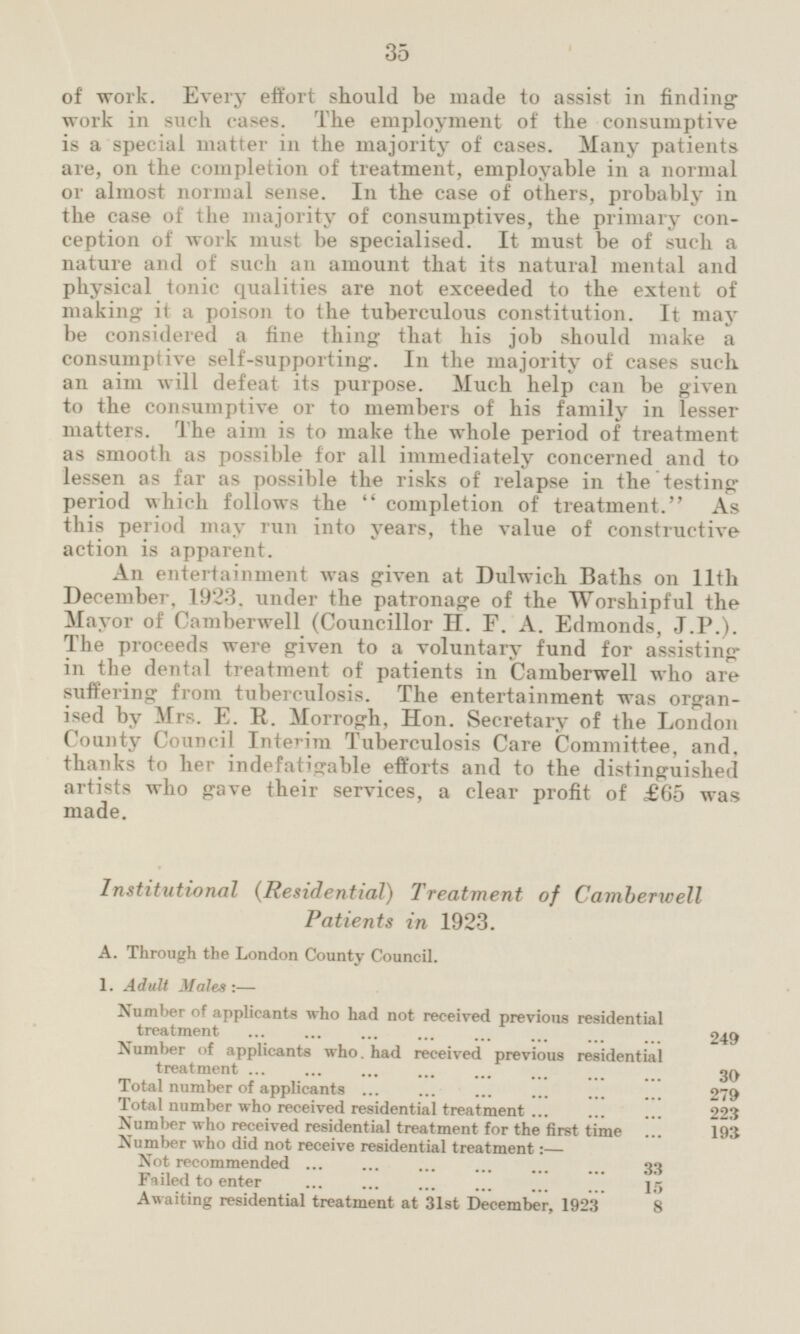 of work. Every effort should be made to assist in finding work in such cases. The employment of the consumptive is a special matter in the majority of cases. Many patients are, on the completion of treatment, employable in a normal or almost normal sense. In the case of others, probably in the case of the majority of consumptives, the primary conception of work must be specialised. It must be of such a nature and of such an amount that its natural mental and physical tonic qualities are not exceeded to the extent of making it a poison to the tuberculous constitution. It may be considered a fine thing that his job should make a consumptive self-supporting. In the majority of cases such an aim will defeat its purpose. Much help can be given to the consumptive or to members of his family in lesser matters. The aim is to make the whole period of treatment as smooth as possible for all immediately concerned and to lessen as far as possible the risks of relapse in the testing period which follows the  completion of treatment. As this period may run into years, the value of constructive action is apparent. An entertainment was given at Dulwich Baths on 11th December, 1923. under the patronage of the Worshipful the Mayor of Camberwell (Councillor H. F. A. Edmonds, J.P.). The proceeds were given to a voluntary fund for assisting in the dental treatment of patients in Camberwell who are suffering from tuberculosis. The entertainment was organ ised by Mrs. E. R. Morrogh, Hon. Secretary of the London County Council Interim Tuberculosis Care Committee, and, thanks to her indefatigable efforts and to the distinguished artists who gave their services, a clear profit of £65 was made. Awaiting residential treatment at 31st December, 1923 8 Failed to enter 15 Not recommended 33 Number who did not receive residential treatment:— Number who received residential treatment for the first time 193 Total number who received residential treatment 223 Total number of applicants 279 Number of applicants who. had received previous residential treatment 30 Number of applicants who had not received previous residential treatment 249 1. Adult Males:- A. Through the London County Council. Institutional (Residential) Treatment of Camberwell Patients in 1923.