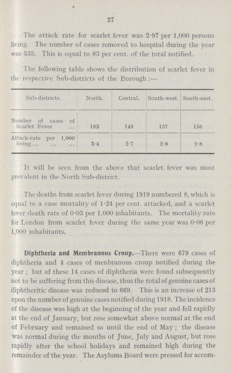 27 The attack rate for scarlet fever was 2.97 per 1,000 persons living. The number of cases removed to hospital during the year was 535. This is equal to 83 per cent. of the total notified. The following table shows the distribution of scarlet fever in the respective Sub-districts of the Borough:- Sub-districts. North. Central. South-west. South-east. Number of cases of Scarlet Fever 183 148 157 156 Attack-rate per 1,000 living 3.4 2.7 2.8 2.8 It will be seen from the above that scarlet fever was most prevalent in the North Sub-district. The deaths from scarlet fever during 1919 numbered 8, which is equal to a case mortality of 1.24 per cent. attacked, and a scarlet fever death rate of 0.03 per 1,000 inhabitants. The mortality rate for London from scarlet fever during the same year was 0.06 per 1,000 inhabitants. Diphtheria and Membranous Croup.—There were 679 cases of diphtheria and 4 cases of menbranous croup notified during the year; but of these 14 cases of diphtheria were found subsequently not to be suffering from this disease, thus the total of genuine cases of diphtheritic disease was reduced to 669. This is an increase of 213 upon the number of genuine cases notified during 1918. The incidence of the disease was high at the beginning of the year and fell rapidly at the end of January, but rose somewhat above normal at the end of February and remained so until the end of May ; the disease was normal during the months of June, July and August, but rose rapidly after the school holidays and remained high during the remainder of the year. The Asylums Board were pressed for accom¬