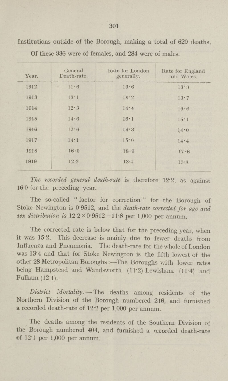 301 Institutions outside of the Borough, making a total of 620 deaths. Of these 336 were of females, and 284 were of males. Year. General Death-rate. Rate for London generally. Rate for England and Wales. 1912 11.6 13.6 13.3 1913 13.1 14.2 13.7 1914 12.3 14.4 13.6 1915 14.6 16.1 15.1 1916 12.6 14.3 14.0 1917 14.1 15.0 14.4 1918 16.0 18.9 17.6 1919 12.2 13.4 13.8 The recorded general death-rate is therefore 12.2, as against 160 for the preceding year. The so-called factor for correction for the Borough of Stoke Newington is 0.9512, and the death-rate corrected for age and sex distribution is 12.2X0.9512=11.6 per 1,000 per annum. The corrected rate is below that for the preceding year, when it was 15 2. This decrease is mainly due to fewer deaths from Influenza and Pneumonia. The death-rate for the whole of London was 134 and that for Stoke Newington is the fifth lowest of the other 28 Metropolitan Boroughs:—The Boroughs with lower rates being Hampstead and Wandsworth (11.2) Lewisham (11.4) and Fulham (12.1). District Mortality.—The deaths among residents of the Northern Division of the Borough numbered 216, and furnished a recorded death-rate of 12.2 per 1,000 per annum. The deaths among the residents of the Southern Division of the Borough numbered 404, and furnished a recorded death-rate of 12.1 per 1,000 per annum.