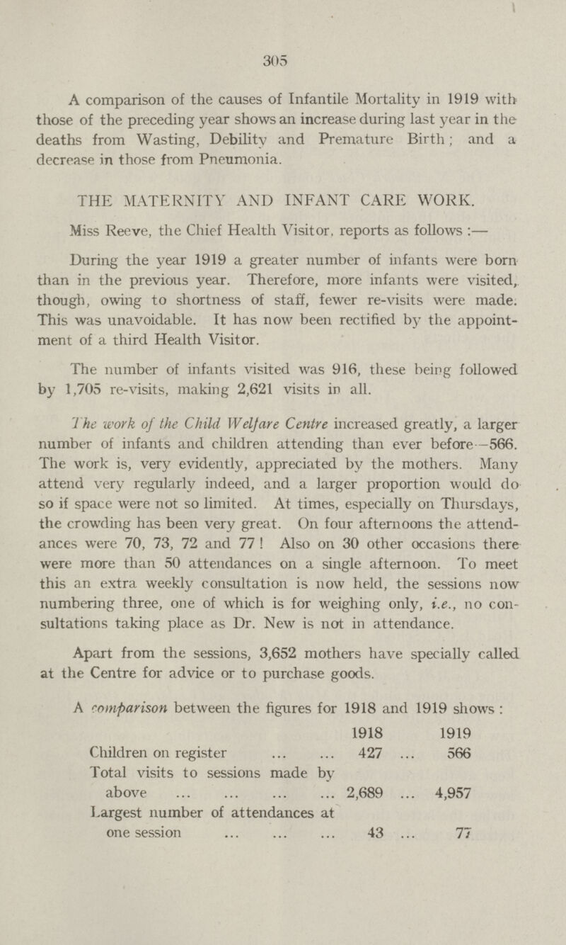 305 A comparison of the causes of Infantile Mortality in 1919 with those of the preceding year shows an increase during last year in the deaths from Wasting, Debility and Premature Birth; and a decrease in those from Pneumonia. THE MATERNITY AND INFANT CARE WORK. Miss Reeve, the Chief Health Visitor, reports as follows:— During the year 1919 a greater number of infants were born than in the previous year. Therefore, more infants were visited, though, owing to shortness of staff, fewer re-visits were made. This was unavoidable. It has now been rectified by the appoint ment of a third Health Visitor. The number of infants visited was 916, these being followed by 1,705 re-visits, making 2,621 visits in all. The work of the Child Welfare Centre increased greatly, a larger number of infants and children attending than ever before—566. The work is, very evidently, appreciated by the mothers. Many attend very regularly indeed, and a larger proportion would do so if space were not so limited. At times, especially on Thursdays, the crowding has been very great. On four afternoons the attend ances were 70, 73, 72 and 77! Also on 30 other occasions there were more than 50 attendances on a single afternoon. To meet this an extra weekly consultation is now held, the sessions now numbering three, one of which is for weighing only, i.e., no con sultations taking place as Dr. New is not in attendance. Apart from the sessions, 3,652 mothers have specially called at the Centre for advice or to purchase goods. A comparison between the figures for 1918 and 1919 shows 1918 1919 Children on register 427 566 Total visits to sessions made by above 2,689 4,957 Largest number of attendances at one session 43 77