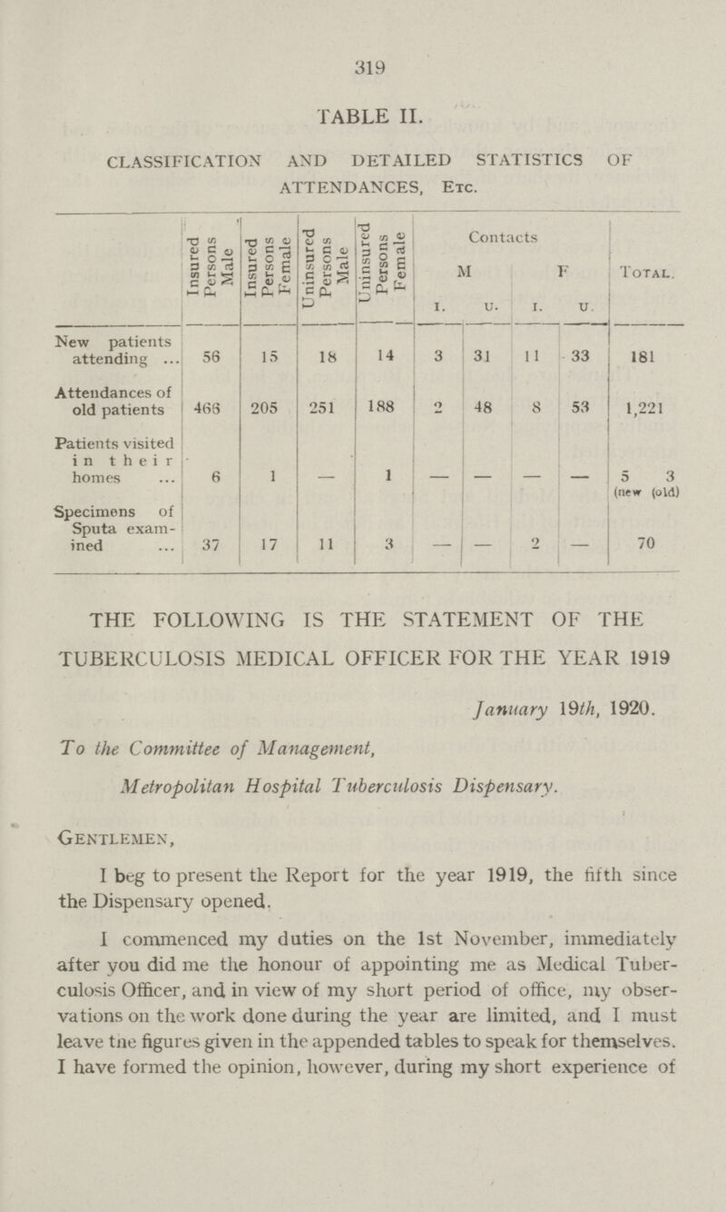 319 TABLE II. CLASSIFICATION AND DETAILED STATISTICS OF ATTENDANCES, ETC. Insured Persons Male Insured Persons Female Uninsured Persons Male Uninsured Persons Female Contacts Total M F I. U. I. U. New patients attending 56 15 18 14 3 31 11 33 181 Attendances of old patients 466 205 251 188 2 48 8 53 1,221 Patients visited in their homes 6 1 — 1 — — — — 5 3 (new (old) Specimens of Sputa exam ined 37 17 11 3 — — 2 — 70 THE FOLLOWING IS THE STATEMENT OF THE TUBERCULOSIS MEDICAL OFFICER FOR THE YEAR 1919 January 19th, 1920. To the Committee of Management, Metropolitan Hospital Tuberculosis Dispensary. Gentlemen, I beg to present the Report for the year 1919, the fifth since the. Dispensary opened. I commenced my duties on the 1st November, immediately after you did me the honour of appointing me as Medical Tuber culosis Officer, and in view of my short period of office, my obser vations on the work done during the year are limited, and I must leave the figures given in the appended tables to speak for themselves. I have formed the opinion, however, during my short experience of
