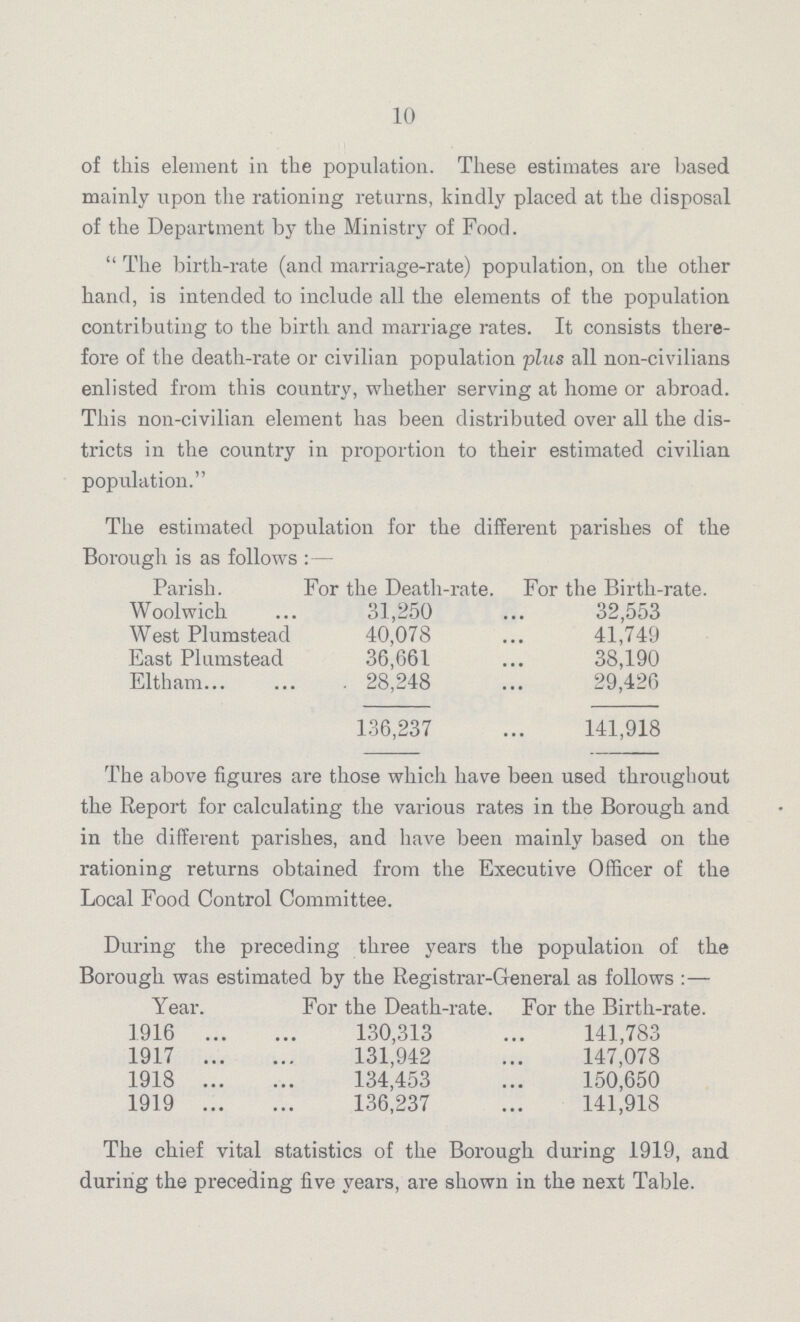 10 of this element in the population. These estimates are based mainly upon the rationing returns, kindly placed at the disposal of the Department by the Ministry of Food. The birth-rate (and marriage-rate) population, on the other hand, is intended to include all the elements of the population contributing to the birth and marriage rates. It consists there fore of the death-rate or civilian population plus all non-civilians enlisted from this country, whether serving at home or abroad. This non-civilian element has been distributed over all the dis tricts in the country in proportion to their estimated civilian population. The estimated population for the different parishes of the Borough is as follows :— Parish. For the Death-rate. For the Birth-rate. Woolwich 31,250 32,553 West Plumstead 40,078 41,749 East Plumstead 36,661 38,190 Eltham 28,248 29,426 136,237 141,918 The above figures are those which have been used throughout the Report for calculating the various rates in the Borough and in the different parishes, and have been mainly based on the rationing returns obtained from the Executive Officer of the Local Food Control Committee. During the preceding three years the population of the Borough was estimated by the Registrar-General as follows:— Year. For the Death-rate. For the Birth-rate. 1916 130,313 141,783 1917 131,942 147,078 1918 134,453 150,650 1919 136,237 141,918 The chief vital statistics of the Borough during 1919, and during the preceding five years, are shown in the next Table.