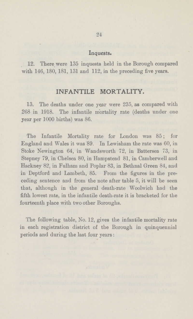 24 Inquests. 12. There were 135 inquests held in the Borough compared with 146, 180, 181, 131 and 112, in the preceding five years. INFANTILE MORTALITY. 13. The deaths under one year were 235, as compared with 268 in 1918. The infantile mortality rate (deaths under one year per 1000 births) was 86. The Infantile Mortality rate for London was 85; for England and Wales it was 89. In Lewisham the rate was 60, in Stoke Newington 64, in Wandsworth 72, in Battersea 73, in Stepney 79, in Chelsea 80, in Hampstead 81, in Camberwell and Hackney 82, in Fulham and Poplar 83, in Bethnal Green 84, and in Deptford and Lambeth, 85. From the figures in the pre ceding sentence and from the note after table 5, it will be seen that, although in the general death-rate Woolwich had the fifth lowest rate, in the infantile death-rate it is bracketed for the fourteenth place with two other Boroughs. The following table, No. 12, gives the infantile mortality rate in each registration district of the Borough in quinquennial periods and during the last four years: