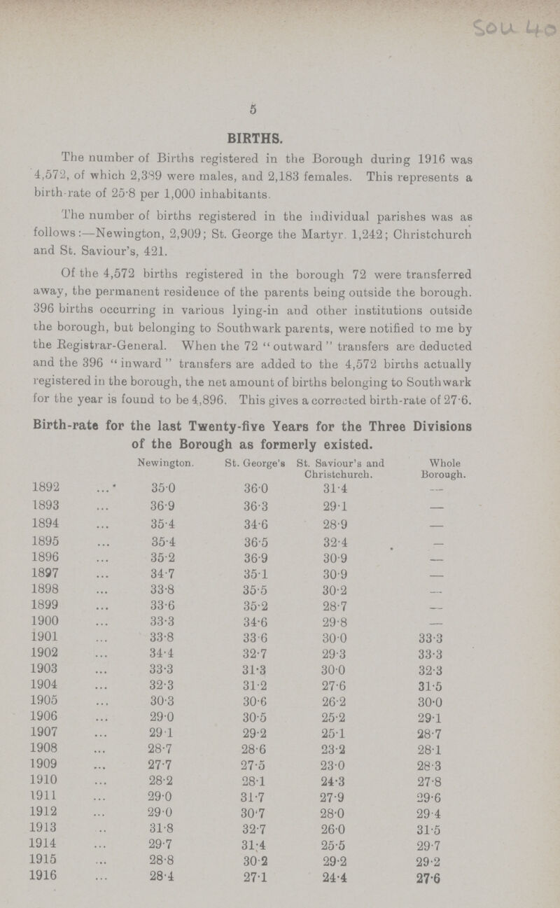 Sou 40 5 BIRTHS. The number of Births registered in the Borough during 1916 was 4,572, of which 2,389 were males, and 2,183 females. This represents a birth rate of 25.8 per 1,000 inhabitants. The number of births registered in the individual parishes was as follows:—Newington, 2,909; St. George the Martyr 1,242; Christchurch and St. Saviour's, 421. Of the 4,572 births registered in the borough 72 were transferred away, the permanent residence of the parents being outside the borough. 396 births occurring in various lying-in and other institutions outside the borough, but belonging to Southwark parents, were notified to me by the Registrar-General. When the 72 outward transfers are deducted and the 396 inward transfers are added to the 4,572 births actually registered in the borough, the net amount of births belonging to Southwark for the year is found to be 4,896. This gives a corrected birth-rate of 27 6. Birth-rate for the last Twenty-five Years for the Three Divisions of the Borough as formerly existed. Newington. St. George's St. Saviour's and Christchurch. Whole Borough. 1892 35.0 36.0 31.4 — 1893 36.9 36.3 29.1 — 1894 35.4 34.6 28.9 — 1895 35.4 36.5 32.4 — 1896 35.2 36.9 30.9 — 1897 34.7 35.1 30.9 — 1898 33.8 35.5 30.2 — 1899 33.6 35.2 28.7 — 1900 33.3 34.6 29.8 — 1901 33.8 33.6 30.0 33.3 1902 34.4 32.7 29.3 33.3 1903 33.3 31.3 30.0 32.3 1904 32.3 31.2 27.6 31.5 1905 30.3 30.6 26.2 30.0 1906 29.0 30.5 25.2 29.1 1907 29.1 29.2 25.1 28.7 1908 28.7 28.6 23.2 28.1 1909 27.7 27.5 23.0 28.3 1910 28.2 28.1 24.3 27.8 1911 29.0 31.7 27.9 29.6 1912 29.0 30.7 28.0 29.4 1913 31.8 32.7 26.0 31.5 1914 29.7 31.4 25.5 29.7 1915 28.8 30.2 29.2 29.2 1916 28.4 27.1 24.4 27.6