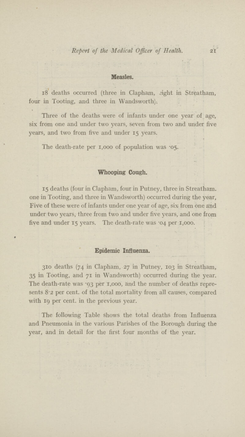 Report of the Medical Officer of Health. 21 Measles. 18 deaths occurred (three in Clapham, eight in Streatham, four in Tooting, and three in Wandsworth). Three of the deaths were of infants under one year of age, six from one and under two years, seven from two and under five years, and two from five and under 15 years. The death-rate per 1,000 of population was .05. Whooping Cough. 15 deaths (four in Clapham, four in Putney, three in Streatham. one in Tooting, and three in Wandsworth) occurred during the year, Five of these were of infants under one year of age, six from one and under two years, three from two and under five years, and one from five and under 15 years. The death-rate was .04 per 1.000. Epidemic Influenza. 310 deaths (74 in Clapham, 27 in Putney, 103 in Streatham, 35 in Tooting, and 71 in Wandsworth) occurred during the year. The death-rate was .93 per 1,000, and the number of deaths repre sents 8.2 per cent, of the total mortality from all causes, compared with 19 per cent, in the previous year. The following Table shows the total deaths from Influenza and Pneumonia in the various Parishes of the Borough during the year, and in detail for the first four months of the year.