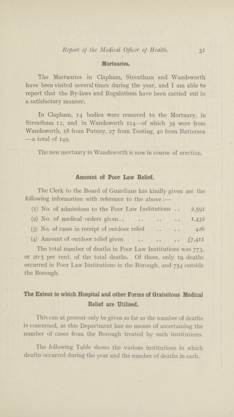 Report oj the Medical Officer of Health. 31 Mortuaries. The Mortuaries in Clapham, Streatham and Wandsworth have been visited several times during the year, and I am able to report that the By-laws and Regulations have been carried out in a satisfactory manner. In Clapham, 14 bodies were removed to the Mortuary, in Streatham 1 r, and in Wandsworth 124—of which 39 were from Wandsworth, 18 from Putney, 27 from Tooting, 40 from Battersea -—a total of 149. The new mortuary in Wandsworth is now in course of erection. Amount of Poor Law Relief. The Clerk to the Board of Guardians has kindly given me the following information with reference to the above :— (1) No. of admissions to the Poor Law Institutions 2,591 (2) No. of medical orders given 1,432 (3) No. of cases in receipt of outdoor relief 426 (4) Amount of outdoor relief given .. .. .. £7,411 The total number of deaths in Poor Law Institutions was 773, or 20.5 per cent, of the total deaths. Of these, only 19 deaths occurred in Poor Law Institutions in the Borough, and 754 outside the Borough. The Extent to which Hospital and other Forms of Gratuitous Medical Relief are Utilised. This can at present only be given as far as the number of deaths is concerned, as this Department has no means of ascertaining the number of cases from the Borough treated by such institutions. The following Table shows the various institutions in which deaths occurred during the year and the number of deaths in each.
