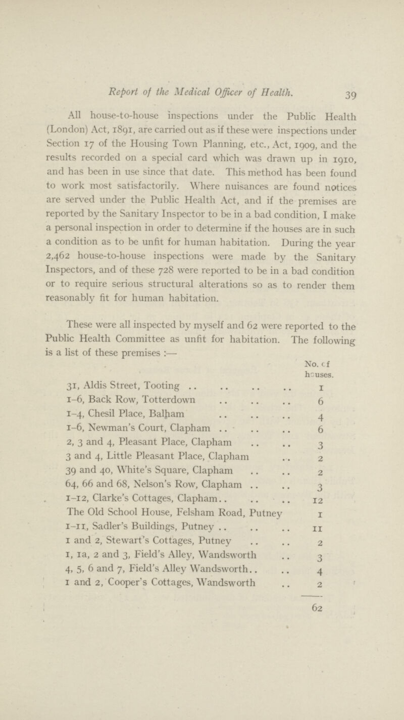 Report of the Medical Officer of Health. 39 All house-to-house inspections under the Public Health (London) Act, 1891, are carried out as if these were inspections under Section 17 of the Housing Town Planning, etc., Act, 1909, and the results recorded on a special card which was drawn up in 1910, and has been in use since that date. This method has been found to work most satisfactorily. Where nuisances are found notices are served under the Public Health Act, and if the premises are reported by the Sanitary Inspector to be in a bad condition, I make a personal inspection in order to determine if the houses are in such a condition as to be unfit for human habitation. During the year 2,462 house-to-house inspections were made by the Sanitary Inspectors, and of these 728 were reported to be in a bad condition or to require serious structural alterations so as to render them reasonably fit for human habitation. These were all inspected by myself and 62 were reported to the Public Health Committee as unfit for habitation. The following is a list of these premises:— No. cf houses. 31, Aldis Street, Tooting 1 1-6, Back Row, Totterdown 6 1-4, Chesil Place, Balham 4 1-6, Newman's Court, Clapham 6 2, 3 and 4, Pleasant Place, Clapham 3 3 and 4, Little Pleasant Place, Clapham 2 39 and 40, White's Square, Clapham 2 64, 66 and 68, Nelson's Row, Clapham 3 1-12, Clarke's Cottages, Clapham 12 The Old School House, Felsham Road, Putney 1 1-11, Sadler's Buildings, Putney 11 1 and 2, Stewart's Cottages, Putney 2 1, 1a, 2 and 3, Field's Alley, Wandsworth 3 4, 5, 6 and 7, Field's Alley Wandsworth 4 1 and 2, Cooper's Cottages, Wandsworth 2 62