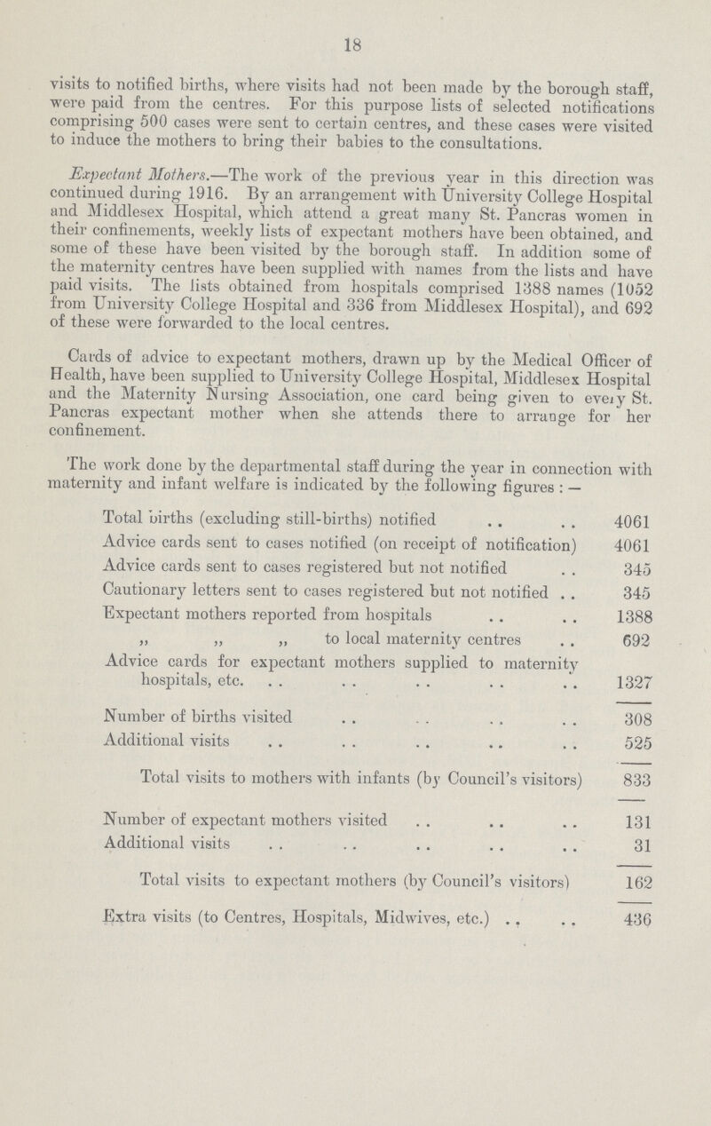 18 visits to notified births, where visits had not been made by the borough staff, were paid from the centres. For this purpose lists of selected notifications comprising 500 cases were sent to certain centres, and these cases were visited to induce the mothers to bring their babies to the consultations. Expectant Mothers.—The work of the previous year in this direction was continued during 1916. By an arrangement with University College Hospital and Middlesex Hospital, which attend a great many St. Pancras women in their confinements, weekly lists of expectant mothers have been obtained, and some of these have been visited by the borough staff. In addition some of the maternity centres have been supplied with names from the lists and have paid visits. The lists obtained from hospitals comprised 1388 names (1052 from University College Hospital and 336 from Middlesex Hospital), and 692 of these were forwarded to the local centres. Cards of advice to expectant mothers, drawn up by the Medical Officer of Health, have been supplied to University College Hospital, Middlesex Hospital and the Maternity Nursing Association, one card being given to every St. Pancras expectant mother when she attends there to arrange for her confinement. The work done by the departmental staff during the year in connection with maternity and infant welfare is indicated by the following figures: — Total births (excluding still-births) notified 4061 Advice cards sent to cases notified (on receipt of notification) 4061 Advice cards sent to cases registered but not notified 345 Cautionary letters sent to cases registered but not notified 345 Expectant mothers reported from hospitals 1388 „ „ „ to local maternity centres 692 Advice cards for expectant mothers supplied to maternity hospitals, etc. 1327 Number of births visited 308 Additional visits 525 Total visits to mothers with infants (by Council's visitors) 833 Number of expectant mothers visited 131 Additional visits 31 Total visits to expectant mothers (by Council's visitors) 162 Extra visits (to Centres, Hospitals, Midwives, etc.) 436