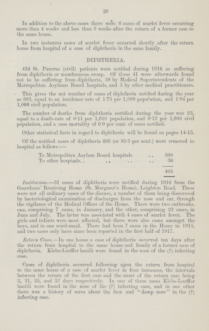 29 In addition to the above cases there were 6 cases of scarlet fever occurring more than 4 weeks and less than 8 weeks after the return of a former case to the same house. In two instances cases of scarlet fever occurred shortly after the return home from hospital of a case of diphtheria in the same family. DIPHTHERIA. 424 St. Pancras (civil) patients were notified during 1916 as suffering from diphtheria or membranous croup. Of these 41 were afterwards found not to be suffering from diphtheria, 38 by Medical Superintendents of the Metropolitan Asylums Board hospitals, and 3 by other medical practitioners. This gives the net number of cases of diphtheria notified during the year as 383, equal to an incidence rate of 1.75 per 1,000 population, and 1.94 per 1,000 civil population. The number of deaths from diphtheria certified during the year was 23, equal to a death-rate of 0.11 per 1,000 population, and 0.12 per 1,000 civil population, and a case mortality of 6 0 per cent. of cases notified. Other statistical facts in regard to diphtheria will be found on pages 14-15. Of the notified cases of diphtheria 405 (or 95.5 per cent.) were removed to hospital as follows:— To Metropolitan Asylum Board hospitals 369 To other hospitals 36 405 Institutions.—31 cases of diphtheria were notified during 1916 from the Guardians' Receiving Home (St. Margaret's Home), Leighton Road. These were not all ordinary cases of the disease, a number of them being discovered by bacteriological examination of discharges from the nose and ear, through the vigilance of the Medical Officer of the Home. There were two outbreaks, one, comprising 7 cases, in January, and the other, comprising 22 cases, in June and July. The latter was associated with 4 cases of scarlet fever. The girls and infants were most affected, but, there were also cases amongst the boys, and in one ward-maid. There had been 7 cases in the Home in 1915, and two cases only have since been reported in the first half of 1917. Return Cases. — In one house a case of diphtheria occurred ten days after the return from hospital to the same house and family of a former case of diphtheria. Klebs-Loeffler bacilli were found in the nose of the (?) infecting case. Cases of diphtheria occurred following upon the return from hospital to the same house of a case of scarlet fever in four instances, the intervals between the return of the first case and the onset of the return case being 3, 21, 25, and 33 days respectively. In one of these cases Klebs-Loeffler bacilli were found in the nose of the (?) infecting case, and in one other there was a history of sores about the face and damp nose in the (?) infecting case.