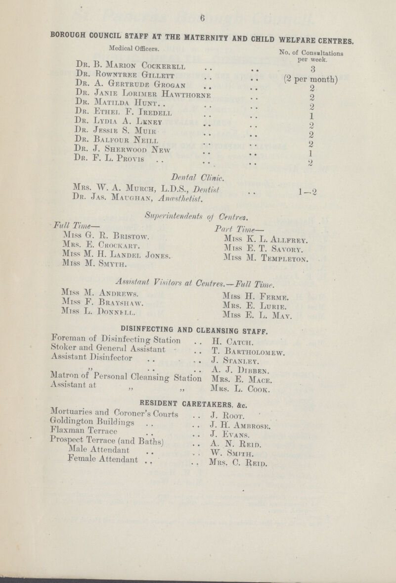 6 BOROUGH COUNCIL STAFF AT THE MATERNITY AND CHILD WELFARE CENTRES. Medical Officers. No, of Consultations per week. Dr. B. Marion Cockerell 3 Dr. Rowntree Gillett (2 per month) Dr. A. Gertrude Grogan 2 Dr. Janie Lorimer Hawthorne 2 Dr. Matilda Hunt 2 Dr. Ethel F. Iredell 1 Dr. Lydia A. Licney 2 Dr. Jessie S. Muir 2 Dr. Balfour Neill 2 Dr. J. Sherwood New 1 Dr. F. L. Provis 2 Denial Clinic. Mrs. W. A. Murch, L.D.S., Dentist 1—2 Dr. Jas. Maughan, Anmthetist. Superintendents of Centres. Full Time— Part Time— Miss G. R. Bristow. Miss K. L. Alj.frey. Mrs. E. Crockart. Miss E. T. Savory. Miss M. H. Landel Jones. Miss M. Tkmplf.ton. Miss M. Smyth. Assistant Visitors at Centres.—Full Time. Miss M. Andrews. Miss H. Ff.rme. Miss F. Brayshaw. Mrs. E. Lurie. Miss L. Donnfi.l. Miss E. L. May. DISINFECTING AND CLEANSING STAFF. Foreman of Disinfecting Station H. Catch. Stoker and General Assistant T. Bartholomew. Assistant Disinfector J.Stanley. „ A. J. Dibben. Matron of Personal Cleansing Station Mrs. E. Mace. Assistant at „ „ Mrs. L. Cook. RESIDENT CARETAKERS, &c. Mortuaries and Coroner's Courts J. Root. Goldington Buildings J. H. Ambrose. Flaxman Terrace J. Evans. Prospect Terrace (and Baths) A. N. Rf.id. Male Attendant W. Smith. Female Attendant Mrs. C. Reid.
