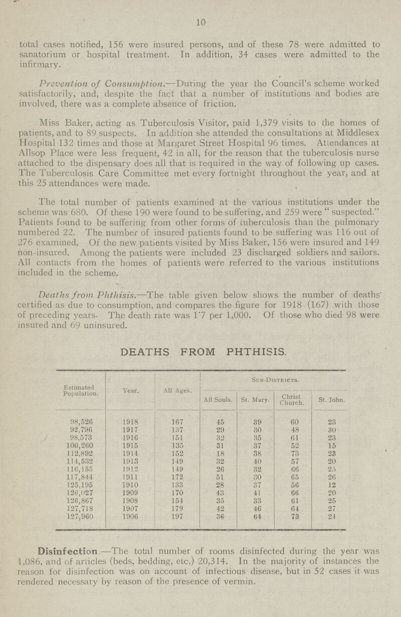 10 total cases notified, 156 were insured persons, and of these 78 were admitted to sanatorium or hospital treatment. In addition, 34 cases were admitted to the infirmary. Prevention of Consumption.—During the year the Council's scheme worked satisfactorily, and, despite the fact that a number of institutions and bodies are involved, there was a complete absence of friction. Miss Baker, acting as Tuberculosis Visitor, paid 1,379 visits to the homes of patients, and to 89 suspects. In addition she attended the consultations at Middlesex Hospital 132 times and those at Margaret Street Hospital 96 times. Attendances at Allsop Place were less frequent, 42 in all, for the reason that the tuberculosis nurse attached to the dispensary does all that is required in the way of following up cases. The Tuberculosis Care Committee met every fortnight throughout the year, and at this 25 attendances were made. The total number of patients examined at the various institutions under the scheme was 680. Of these 190 were found to be suffering, and 259 were  suspected. Patients found to be suffering from other forms of tuberculosis than the pulmonary numbered 22. The number of insured patients found to be suffering was 116 out of 276 examined. Of the new patients visited by Miss Baker, 156 were insured and 149 non-insured. Among the patients were included 23 discharged soldiers and sailors. All contacts from the homes of patients were referred to the various institutions included in the scheme. Deaths from Phthisis.—The table given below shows the number of deaths' certified as due to consumption, and compares the figure for 1918 (167) with those of preceding years- of preceding years- The death rate was 1.7 per 1,000. Of those who died 98 were insured and 69 uninsured. DEATHS FROM PHTHISIS. Estimated Population. Year. All Ages. AH Souls. Sub-Districts. St. John. St. Mary. Christ Church. 98,526 1918 167 45 39 60 23 92,796 1917 137 29 30 48 30 98,573 1916 151 32 35 61 23 100,260 1915 135 31 37 52 15 112,892 1914 152 18 38 73 23 114,532 1913 149 32 40 57 20 116,155 1912 149 26 32 66 2o 117,844 1911 172 51 30 65 26 125.195 1910 133 28 37 56 12 126,027 1909 170 43 41 66 20 126,867 1908 154 35 33 61 25 127,718 1907 179 42 46 64 27 127,960 1906 197 36 64 73 24 Disinfection—The total number of rooms disinfected during the year was 1,086, and of articles (beds, bedding, etc.) 20,314. In the majority of instances the reason for disinfection was on account of infectious disease, but in 52 cases it was rendered necessary by reason of the presence of vermin.
