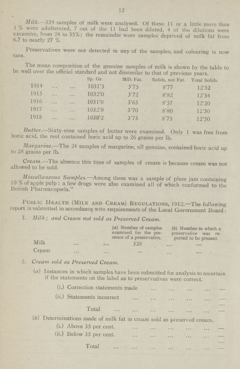 12 Milk.—339 samples of milk were analysed. Of these 11 or a little more than 3 % were adulterated, 7 out of the 11 had been dilated, 4 of the dilutions were excessive, from 24 to 35%; the remainder were samples deprived of milk fat from 6.7 to nearly 27 %. Preservatives were not detected in any of the samples, and colouring is now rare. The mean composition of the genuine samples of milk is shown by the table to be well over the official standard and not dissimilar to that of previous years. Sp. Gr. Milk Fat. Solids, not Fat. Total Solids. 1914 1031.3 3.75 8.77 12.52 1915 1032.0 3.72 8.82 12.54 1916 1031.0 3.63 8.57 12.20 1917 1032.0 3.70 8.80 12.50 1918 1030.2 3.75 8.75 12.50 Butter.—Sixty-nine samples of butter were examined. Only 1 was free from boric acid, the rest contained boric acid up to 26 grains per lb. Margarine.—The 24 samples of margarine, all genuine, contained boric acid up to 28 grains per lb. Cream.—The absence this time of samples of cream is because cream was not allowed to be sold. Miscellaneous Samples.—Among these was a sample of plum jam containing 10 % of apple pulp; a few drugs were also examined all of which conformed to the British Pharmacopoeia. Public Health (Milk and Cream) Regulations, 1912.—The following report is submitted in accordance witn requirements of the Local Government Board : 1. Milk; and. Cream not sold as Preserved Cream. (a) Number of samples examined for the pre sence of a preservative. (6) Number in which a preservative was re ported to be present. Milk 328 — Cream — — 2. Cream sold as Preserved Cream. (a) Instances in which samples have been submitted for analysis to ascertain if the statements on the label as to preservatives were correct. (i.) Correction statements made — (ii.) Statements incorrect — Total — (b) Determinations made of milk fat in cream sold as preserved cream. (i.) Above 35 per cent — (ii.) Below 35 per cent — Total —