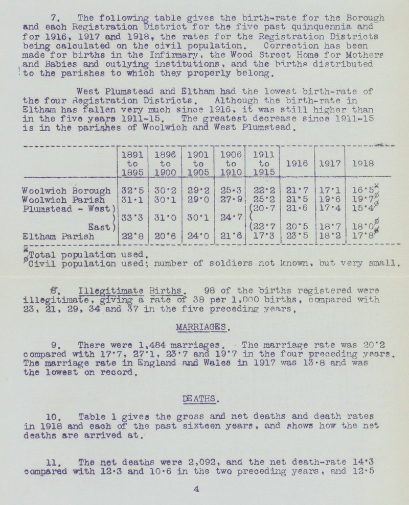 7. The following table gives the birth-rate for the Borough and each Registration District for the five past quinquennia and for 1916, 1917 and 1918, the rates for the Registration Districts being calculated on the civil population. Correction has been made for births in the Infimary, the Wood Street Home for Mothers and Babies and outlying institutions, and the births distributed to the parishes to which they properly belong. West Plumstead and Eltham had the lowest birth-rate of the four Registration Districts. Although the birth-rate in Eltham has fallen very much since 1916. it was still higher than in the five years 1911-15. The greatest decrease since 1911-15 is in the parishes of Woolwich and West Plumstead. 1891 to 1895 1896 to 1900 1901 to 1905 1906 to 1910 1911 to 1915 1916 1917 1918 Woolwich Borough 32.5 30.2 29.2 25.3 22.2 21.7 17.1 16.5x Woolwich Parish 31.1 30.1 29.0 27.9 25.2 21.5 19.6 19.7ø Plumstead.West 33.3 31.0 30.1 24.7 20.7 21.6 17.4 15.4ø East 22.7 20.5 18.7 18.01ø Eltham Parish 22.8 20.6 24.0 21.6 17.3 23.5 18.2 17.8ø xTotal population used. øCivil population used; number of soldiers not known, but very small. 8. Illegitimate Births. 98 of the births registered were illegitimate, giving a rate of 38 per 1,000 births, compared with 23, 21, 29, 34 and 37 in the five preceding years, MARRIAGES. 9. There were 1,484 marriages. The marriage rate was 20.2 compared with 17.7, 27.1, 23.7 ana 19.7 in the four preceding years. The marriage rate in England and Wales in 1917 was 13.8 and was the lowest on record. DEATHS. 10. Table 1 gives the gross and net deaths and death rates in 1918 and each of the past sixteen years, and shows how the net deaths are arrived at. 11, The net deaths were 2,092, and the net death-rate 14.3 compared with 12.3 and 10.6 in the two preceding years, and 12.5 4