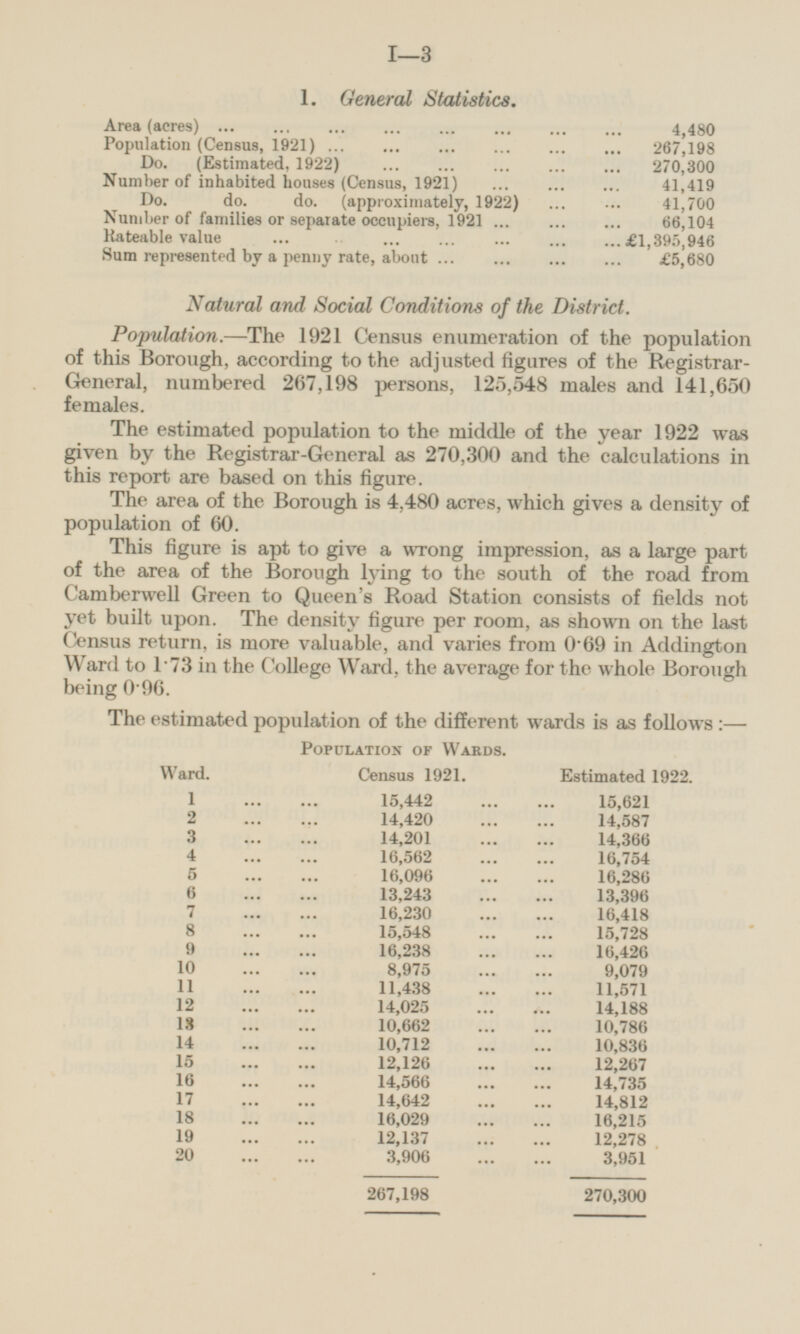 1. General Statistics. Area (acres) 4,480 Population (Census, 1921) 267,198 Do. (Estimated, 1922) 270,300 Number of inhabited houses (Census, 1921) 41,419 Do. do. do. (approximately, 1922) 41,700 Number of families or separate occupiers, 1921 66,104 Rateable value £1,395,946 Sum represented by a penny rate, about £5,680 Natural and Social Conditions of the District. Population.—The 1921 Census enumeration of the population of this Borough, according to the adjusted figures of the RegistrarGeneral, numbered 267,198 persons, 125,548 males and 141,650 females. The estimated population to the middle of the year 1922 was given by the Registrar-General as 270,300 and the calculations in this report are based on this figure. The area of the Borough is 4,480 acres, which gives a density of population of 60. This figure is apt to give a wrong impression, as a large part of the area of the Borough lying to the south of the road from Camberwell Green to Queen's Road Station consists of fields not yet built upon. The density figure per room, as shown on the last Census return, is more valuable, and varies from 0.69 in Addington Ward to 173 in the College Ward, the average for the whole Borough being 0.96. The estimated population of the different wards is as follows:— Population of Wards. Ward. Census 1921. Estimated 1922. 1 15,442 15,621 2 14,420 14,587 3 14,201 14,366 4 16,562 16,754 5 16,096 16,286 6 13,243 13,396 7 16,230 16,418 8 15,548 15,728 9 16,238 16,426 10 8,975 9,079 11 11,438 11,571 12 14,025 14,188 13 10,662 10,786 14 10,712 10,836 15 12,126 12,267 16 14,566 14,735 17 14,642 14,812 18 16,029 16,215 19 12,137 12,278 20 3,906 3,951 267,198 270,300