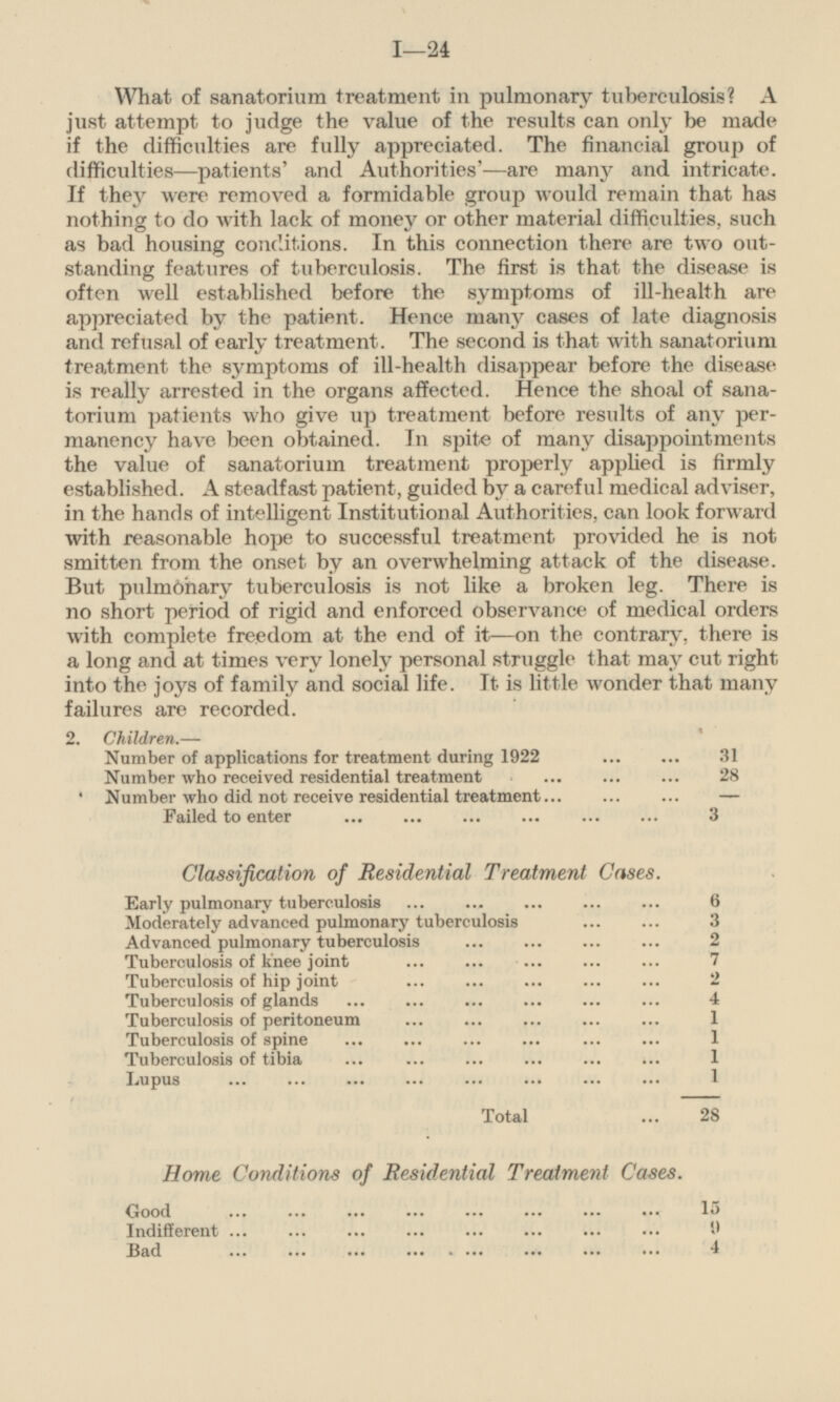 What of sanatorium treatment in pulmonary tuberculosis? A just attempt to judge the value of the results can only be made if the difficulties are fully appreciated. The financial group of difficulties —patients' and Authorities' —are many and intricate. If they were removed a formidable group would remain that has nothing to do with lack of money or other material difficulties, such as bad housing conditions. In this connection there are two outstanding features of tuberculosis. The first is that the disease is often well established before the symptoms of ill-health are appreciated by the patient. Hence many cases of late diagnosis and refusal of early treatment. The second is that with sanatorium treatment the symptoms of ill-health disappear before the disease is really arrested in the organs affected. Hence the shoal of sanatorium patients who give up treatment before results of any permanency have been obtained. In spite of many disappointments the value of sanatorium treatment properly applied is firmly established. A steadfast patient, guided by a careful medical adviser, in the hands of intelligent Institutional Authorities, can look forward with reasonable hope to successful treatment provided he is not smitten from the onset by an overwhelming attack of the disease. But pulmonary tuberculosis is not like a broken leg. There is no short period of rigid and enforced observance of medical orders with complete freedom at the end of it—on the contrary, there is a long and at times very lonely personal struggle that may cut right into the joys of family and social life. It is little wonder that many failures are recorded. 2. Children.— Number of applications for treatment during 1922 31 Number who received residential treatment 28 Number who did not receive residential treatment — Failed to enter 3 Classification of Residential Treatment Cases. Early pulmonary tuberculosis 6 Moderately advanced pulmonary tuberculosis 3 Advanced pulmonary tuberculosis 2 Tuberculosis of knee joint 7 Tuberculosis of hip joint 2 Tuberculosis of glands 4 Tuberculosis of peritoneum 1 Tuberculosis of spine 1 1 Tuberculosis of tibia 1 Lupus 1 Total 28 Home Conditions of Residential Treatment Cases. Good 15 Indifferent 9 9 Bad 4