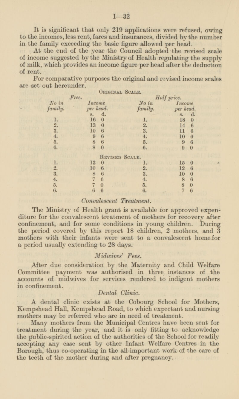 It is significant that only 219 applications were refused, owing to the incomes, less rent, fares and insurances, divided by the number in the family exceeding the basic figure allowed per head. At the end of the year the Council adopted the revised scale of income suggested by the Ministry of Health regulating the supply of milk, which provides an income figure per head after the deduction of rent. For comparative purposes the original and revised income scales are set out hereunder. Original Scale. Free. Half price. No in family. Income per head. No in family. Income per head. s. d. s. d. 1. 16 0 1. 18 0 2. 13 0 2. 14 6 3. 10 6 3. 11 6 4. 9 6 4. 10 6 5. 8 6 5. 9 6 6. 8 0 6. 9 0 REVISED SCALE. 1. 13 0 1. 15 0 2. 10 6 2. 12 6 3. 8 6 3. 10 0 4. 7 6 4. 8 6 5. 7 0 5. 8 0 6. 6 6 6. 7 6 Convalescent Treatment. The Ministry of Health grant is available for approved expenditure for the convalescent treatment of mothers for recovery after confinement, and for some conditions in young children. During the period covered by this report 18 children, 2 mothers, and 3 mothers with their infants were sent to a convalescent home for a period usually extending to 28 days. Midwives' Fees. After due consideration by the Maternity and Child Welfare Committee payment was authorised in three instances of the accounts of midwives for services rendered to indigent mothers in confinement. Dental Clinic. A dental clinic exists at the Cobourg School for Mothers, Kempshead Hall, Kempshead Road, to which expectant and nursing mothers may be referred who are in need of treatment. Many mothers from the Municipal Centres have been sent for treatment during the year, and it is only fitting to acknowledge the public-spirited action of the authorities of the School for readily accepting any case sent by other Infant Welfare Centres in the Borough, thus co-operating in the all-important work of the care of the teeth of the mother during and after pregnancy.