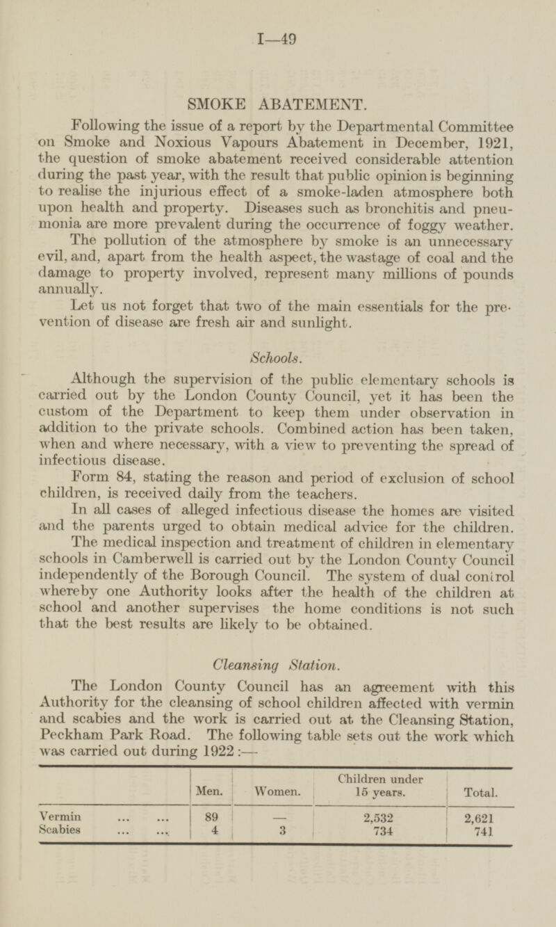 SMOKE ABATEMENT. Following the issue of a report by the Departmental Committee on Smoke and Noxious Vapours Abatement in December, 1921, the question of smoke abatement received considerable attention during the past year, with the result that public opinion is beginning to realise the injurious effect of a smoke-laden atmosphere both upon health and property. Diseases such as bronchitis and pneumonia are more prevalent during the occurrence of foggy weather. The pollution of the atmosphere by smoke is an unnecessary evil, and, apart from the health aspect, the wastage of coal and the damage to property involved, represent many millions of pounds annually. Let us not forget that two of the main essentials for the prevention of disease are fresh air and sunlight. Schools. Although the supervision of the public elementary schools is carried out by the London County Council, yet it has been the custom of the Department to keep them under observation in addition to the private schools. Combined action has been taken, when and where necessary, with a view to preventing the spread of infectious disease. Form 84, stating the reason and period of exclusion of school children, is received daily from the teachers. In all cases of alleged infectious disease the homes are visited and the parents urged to obtain medical advice for the children. The medical inspection and treatment of children in elementary schools in Camberwell is carried out by the London County Council independently of the Borough Council. The system of dual control whereby one Authority looks after the health of the children at school and another supervises the home conditions is not such that the best results are likely to be obtained. Cleansing Station. The London County Council has an agreement with this Authority for the cleansing of school children affected with vermin and scabies and the work is carried out at the Cleansing Station, Peckham Park Road. The following table sets out the work which was carried out during 1922: — Men. Women. Children under 15 years. Total. Vermin 89 — 2,532 2,621 Scabies 4 3 734 741