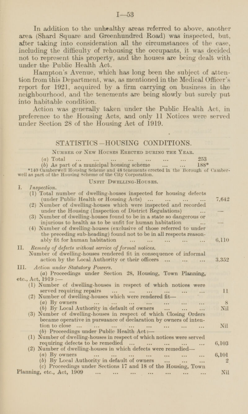 In addition to the unhealthy areas referred to above, another area (Shard Square and Greenhundred Road) was inspected, but, after taking into consideration all the circumstances of the case, including the difficulty of rehousing the occupants, it was decided not to represent this property, and the houses are being dealt with under the Public Health Act. Hampton's Avenue, which has long been the subject of attention from this Department, was, as mentioned in the Medical Officer's report for 1921, acquired by a firm carrying on business in the neighbourhood, and the tenements are being slowly but surely put into habitable condition. Action was generally taken under the Public Health Act, in preference to the Housing Acts, and only 11 Notices were served under Section 28 of the Housing Act of 1919. STATISTICS- HOUSING CONDITIONS. Number of New Houses Erected during the Year. (a) Total 253 (b) As part of a municipal housing scheme 188* *140 Camberwell Housing Scheme and 48 tenements erected in the Borough of Camber well as part of the Housing Scheme of the City Corporation. Unfit Dwelling- Houses. I. Inspection. (1) Total number of dwelling-houses inspected for housing defects (under Public Health or Housing Acts) 7,642 (2) Number of dwelling-houses which were inspected and recorded under the Housing (Inspection of District Regulations) — (3) Number of dwelling-houses found to be in a state so dangerous or injurious to health as to be unfit for human habitation— (4) Number of dwelling-houses (exclusive of those referred to under the preceding sub-heading) found not to be in all respects reasonably fit for human habitation 6,110 11. Remedy of defects without service of formal notices. Number of dwelling-houses rendered fit in consequence of informal action by the Local Authority or their officers 3,352 III. Action under Statutory Powers. (a) Proceedings under Section 28, Housing, Town Planning, etc., Act, 1919:— (1) Number of dwelling-houses in respect of which notices were served requiring repairs 11 (2) Number of dwelling-houses which were rendered fit— (a) By owners 8 (6) By Local Authority in default of owners Nil (3) Number of dwelling-houses in respect of which Closing Orders became operative in pursuance of declaration by owners of intention to close Nil (6) Proceedings under Public Health Act:— (1) Number of dwelling-houses in respect of which notices were served requiring defects to be remedied 6,103 (2) Number of dwelling-houses in which defects were remedied— (a) By owners 6,101 (6) By Local Authority in default of owners 2 (c) Proceedings under Sections 17 and 18 of the Housing, Town Planning, etc., Act, 1909 Nil