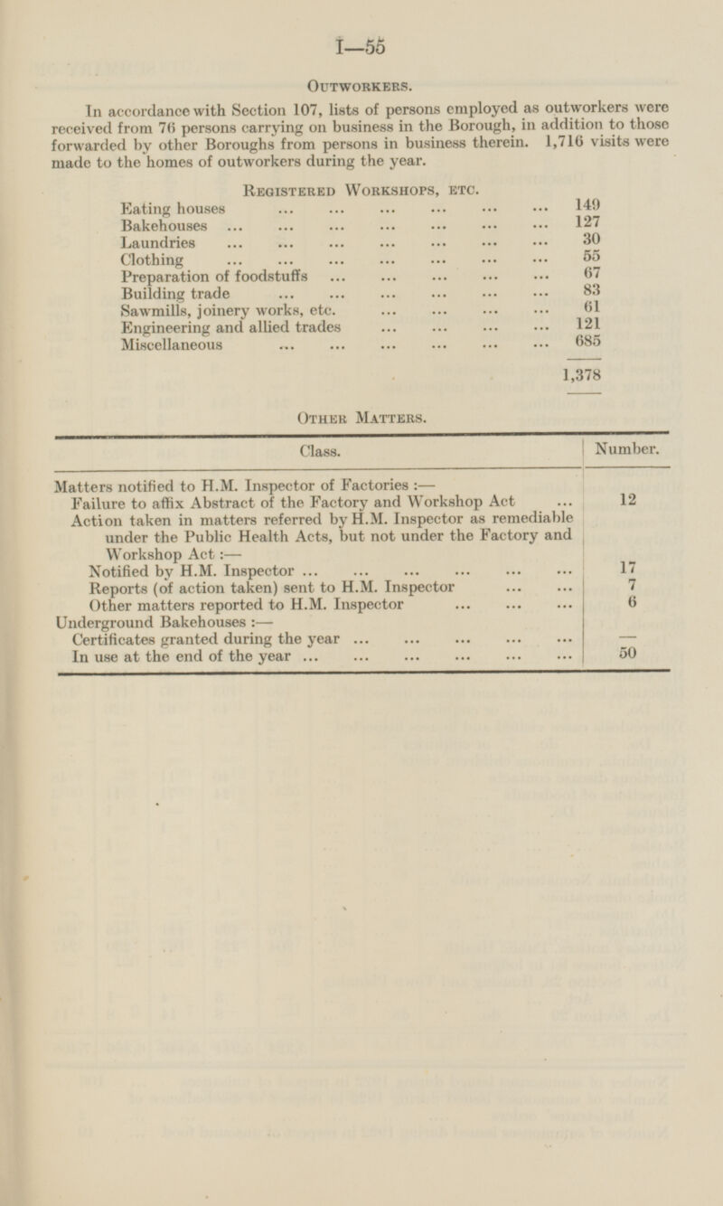 Outworkers. In accordance with Section 107, lists of persons employed as outworkers were received from 76 persons carrying on business in the Borough, in addition to those forwarded by other Boroughs from persons in business therein. 1,710 visits were made to the homes of outworkers during the year. Registered Workshops, etc. Eating houses 149 Bakehouses 127 Laundries 30 Clothing 55 Preparation of foodstuffs 67 Building trade 83 Sawmills, joinery works, etc. 61 Engineering and allied trades 121 Miscellaneous 685 1,378 Other Matters. Class. Number. Matters notified to H.M. Inspector of Factories:— Failure to affix Abstract of the Factory and Workshop Act 12 Action taken in matters referred by H.M. Inspector as remediable under the Public Health Acts, but not under the Factory and Workshop Act:— Notified by H.M. Inspector 17 Reports (of action taken) sent to H.M. Inspector 7 Other matters reported to H.M. Inspector 6 Underground Bakehouses:— Certificates granted during the year - In use at the end of the year 50