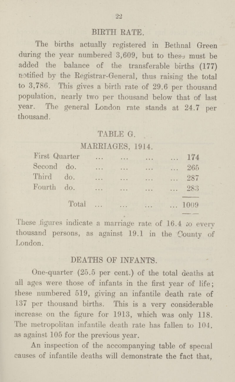 22 BIRTH RATE. The births actually registered in Bethnal Green during the year numbered 3,609, but to theses must be added the balance of the transferable births (177) notified by the Registrar-General, thus raising the total to 3,786. This gives a birth rate of 29.6 per thousand population, nearly two per thousand below that of last year. The general London rate stands at 24.7 per thousand, TABLE G. MARRIAGES, 1914. First Quarter 174 Second do. 265 Third do. 287 Fourth do. 283 Total 1009 These figures indicate a marriage rate of 16.4 to every thousand persons, as against 19.1 in the County of London. DEATHS OF INFANTS. One-quarter (25.5 per cent.) of the total deaths at all ages were those of infants in the first year of life; these numbered 519, giving an infantile death rate of 137 per thousand births. This is a very considerable increase on the figure for 1913, which was only 118. The metropolitan infantile death rate has fallen to 104, as against 105 for the previous year. An inspection of the accompanying table of special causes of infantile deaths will demonstrate the fact that,