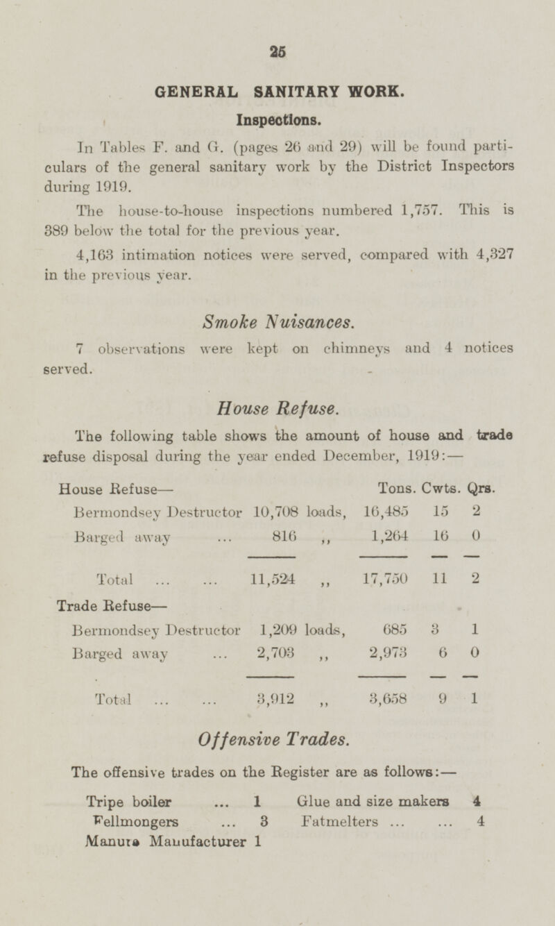 25 GENERAL SANITARY WORK. Inspections. In Tables F. and G. (pages 26 and 29) will be found particulars of the general sanitary work by the District Inspectors during 1919. The house-to-house inspections numbered 1,757. This is 389 below the total for the previous year. 4,163 intimation notices were served, compared with 4,327 in the previous year. Smoke Nuisances. 7 observations were kept on chimneys and 4 notices served. House Refuse. The following table shows the amount of house and trade refuse disposal during the year ended December, 1919: — House Refuse Tons. Cwts. Qrs. Bermondsey Destructor 10,708 loads, 16,485 15 2 Barged away 816 „ 1,264 16 0 Total 11,524 „ 17,750 11 2 Trade Refuse Bermondsey Destructor 1,209 loads, 685 3 1 Barged away 2,703 „ 2,973 6 0 Total 3,912 „ 3,658 9 1 Offensive Trades. The offensive trades on the Register are as follows:— Tripe boiler 1 Glue and size makers 4 Fellmongers 3 Fatmelters 4 Manure Mauufacturer 1