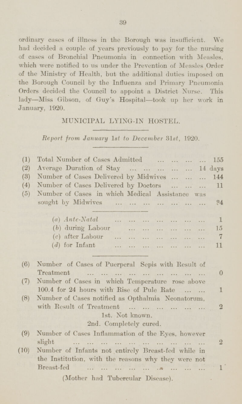 ordinary cases of illness in the Borough was insufficient. We had decided a couple of years previously to pay for the nursing of cases of Bronchial Pneumonia in connection with Measles, which were notified to us under the Prevention of Measles Order of the Ministry of Health, but the additional duties imposed on the Borough Council by the Influenza and Primary Pneumonia Orders decided the Council to appoint a District Nurse. This lady—Miss Gibson, of Guy's Hospital—took up her work in January, 1920. MUNICIPAL LYING-IN HOSTEL. Report from January 1st to December 31st, 1920. (1) Total Number of Cases Admitted 155 (2) Average Duration of Stay 14 days (3) Number of Cases Delivered by Midwives 144 (4) Number of Cases Delivered by Doctors 11 (5) Number of Cases in which Medical Assistance was sought by Midwives 34 (a) Ante-Natal 1 (b) during Labour 15 (c) after Labour 7 (d) for Infant 11 (6) Number of Cases of Puerperal Sepis with Result of Treatment 0 (7) Number of Cases in which Temperature rose above 100.4 for 24 hours with Rise of Pule Rate 1 (8) Number of Cases notified as Opthalmia Neonatorum, with Result of Treatment 2 1st. Not known. 2nd. Completely cured. (9) Number of Cases Inflammation of the Eyes, however slight 2 (10) Number of Infants not entirely Breast-fed while in the Institution, with the reasons why they were not Breast-fed 1 (Mother had Tubercular Disease).
