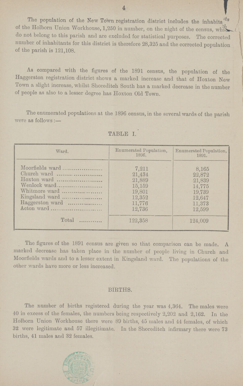 The population of the New Town registration district includes the inhabitaits of the Holborn Union Workhouse, 1,250 in number, on the night of the census, which do not belong to this parish and are excluded for statistical purposes. The corrected number of inhabitants for this district is therefore 28,325 and the corrected population of the parish is 121,108. As compared with the figures of the 1891 census, the population of the Haggerston registration district shows a marked increase and that of Hoxton New Town a slight increase, whilst Shoreditch South has a marked decrease in the number of people as also to a lesser degree has Hoxton Old Town. The enumerated populations at the 1896 census, in the several wards of the parish were as follows:— TABLE I. Ward. Enumerated Population, 1896. Enumerated Population, 1891. Moorfields ward 7,211 8,165 Church ward 21,434 22,872 Hoxton ward 21,889 21,839 Wenlock ward 15,159 14,775 Whitmore ward 19,801 19,739 Kingsland ward 12,352 12,647 Haggerston ward 11,776 11,373 Acton ward 12,736 12,599 Total 122,358 124,009 The figures of the 1891 census are given so that comparison can be made. A marked decrease has taken place in the number of people living in Church and Moorfields wards and to a lesser extent in Kingsland ward. The populations of the other wards have more or less increased. BIRTHS. The number of births registered during the year was 4,364. The males were 40 in excess of the females, the numbers being respectively 2,202 and 2,162. In the Holborn Union Workhouse there were 89 births, 45 males and 44 females, of which 32 were legitimate and 57 illegitimate. In the Shoreditch infirmary there were 73 births, 41 males and 32 females.