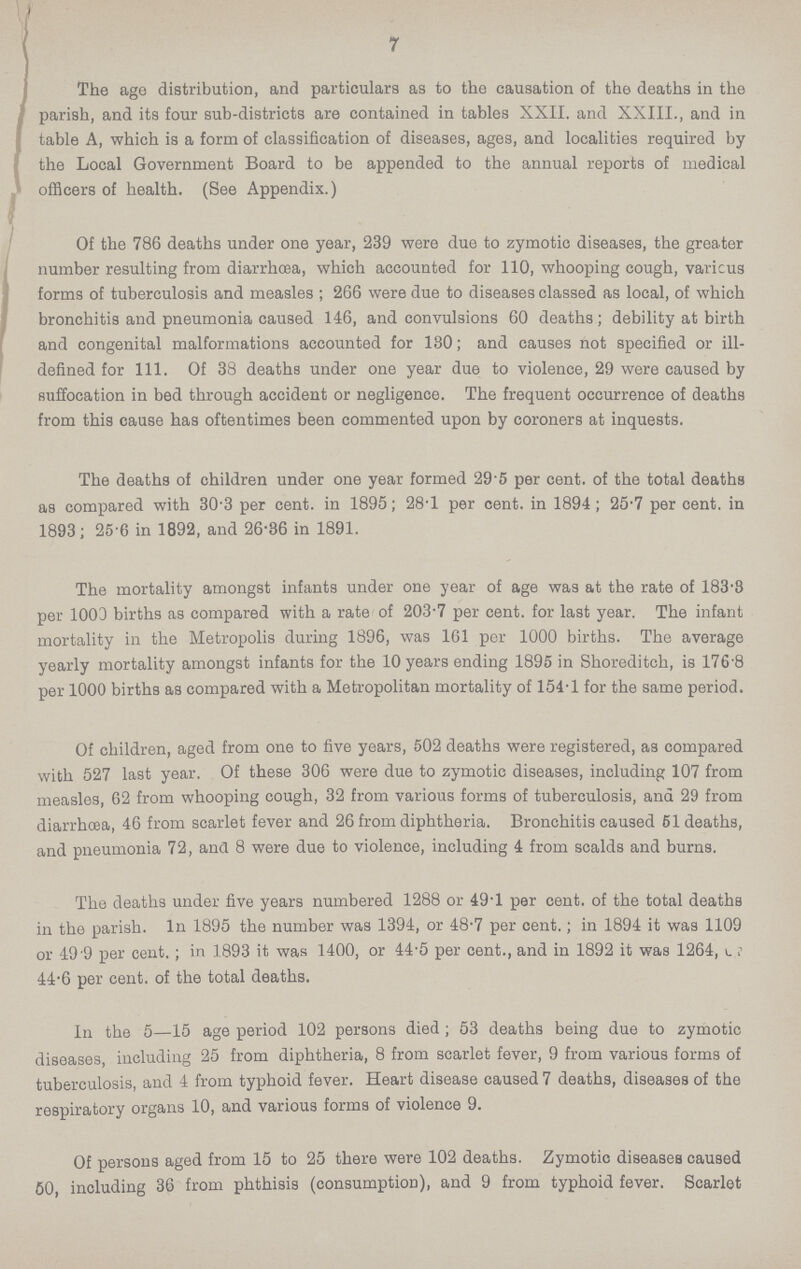 7 The age distribution, and particulars as to the causation of the deaths in the parish, and its four sub-districts are contained in tables XXII. and XXIII., and in table A, which is a form of classification of diseases, ages, and localities required by the Local Government Board to be appended to the annual reports of medical officers of health. (See Appendix.) Of the 786 deaths under one year, 239 were due to zymotic diseases, the greater number resulting from diarrhoea, which accounted for 110, whooping cough, varicus forms of tuberculosis and measles ; 266 were due to diseases classed as local, of which bronchitis and pneumonia caused 146, and convulsions 60 deaths; debility at birth and congenital malformations accounted for 130; and causes not specified or ill defined for 111. Of 38 deaths under one year due to violence, 29 were caused by suffocation in bed through accident or negligence. The frequent occurrence of deaths from this cause has oftentimes been commented upon by coroners at inquests. The deaths of children under one year formed 29.5 per cent. of the total deaths as compared with 30.3 per cent. in 1895; 28.1 per cent. in 1894; 25.7 per cent. in 1893; 25.6 in 1892, and 26.36 in 1891. The mortality amongst infants under one year of age was at the rate of 183.3 per 1000 births as compared with a rate of 203.7 per cent. for last year. The infant mortality in the Metropolis during 1896, was 161 per 1000 births. The average yearly mortality amongst infants for the 10 years ending 1895 in Shoreditch, is 176.8 per 1000 births as compared with a Metropolitan mortality of 154.1 for the same period. Of children, aged from one to five years, 502 deaths were registered, as compared with 527 last year. Of these 306 were due to zymotic diseases, including 107 from measles, 62 from whooping cough, 32 from various forms of tuberculosis, and 29 from diarrhoea, 46 from scarlet fever and 26 from diphtheria. Bronchitis caused 51 deaths, and pneumonia 72, ana 8 were due to violence, including 4 from scalds and burns. The deaths under five years numbered 1288 or 49.1 per cent. of the total deaths in the parish. In 1895 the number was 1394, or 48.7 per cent.; in 1894 it was 1109 or 49.9 per cent.; in 1893 it was 1400, or 44.5 per cent., and in 1892 it was 1264, or 44.6 per cent. of the total deaths. In the 5—15 age period 102 persons died; 53 deaths being due to zymotic diseases, including 25 from diphtheria, 8 from scarlet fever, 9 from various forms of tuberculosis, and 4 from typhoid fever. Heart disease caused 7 deaths, diseases of the respiratory organs 10, and various forms of violence 9. Of persons aged from 15 to 25 there were 102 deaths. Zymotic diseases caused 50, including 36 from phthisis (consumption), and 9 from typhoid fever. Scarlet