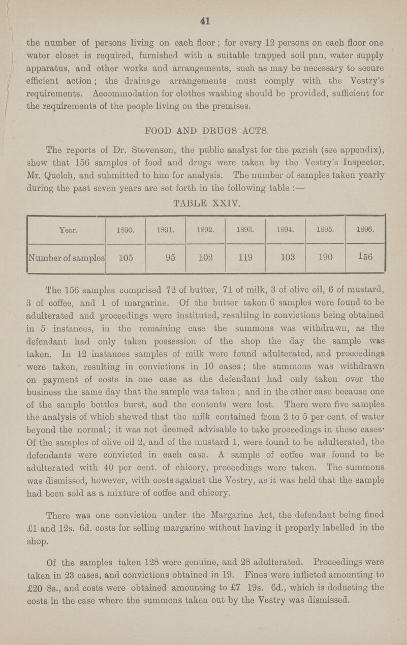 41 the number of persons living on each floor ; for every 12 persons on each floor one water closet is required, furnished with a suitable trapped soil pan, water supply apparatus, and other works and arrangements, such as may be necessary to secure efficient action; the drainage arrangements must comply with the Vestry's requirements. Accommodation for clothes washing should be provided, sufficient for the requirements of the people living on the premises. FOOD AND DRUGS ACTS. The reports of Dr. Stevenson, the public analyst for the parish (see appendix), shew that 156 samples of food and drugs were taken by the Vestry's Inspector, Mr. Quelch, and submitted to him for analysis. The number of samples taken yearly during the past seven years are set forth in the following table:— TABLE XXIV. Year. 1890. 1891. 1892. 1893. 1894. 1895. 1896. Number of samples 105 95 102 119 103 190 156 The 156 samples comprised 72 of butter, 71 of milk, 3 of olive oil, 6 of mustard, 3 of coffee, and 1 of margarine. Of the butter taken 6 samples were found to be adulterated and proceedings were instituted, resulting in convictions being obtained in 5 instances, in the remaining case the summons was withdrawn, as the defendant had only taken possession of the shop the day the sample was taken. In 12 instances samples of milk were found adulterated, and proceedings were taken, resulting in convictions in 10 cases; the summons was withdrawn on payment of costs in one case as the defendant had only taken over the business the same day that the sample was taken; and in the other case because one of the sample bottles burst, and the contents were lost. There were five samples the analysis of which shewed that the milk contained from 2 to 5 per cent. of water beyond the normal; it was not deemed advisable to take proceedings in these cases Of the samples of olive oil 2, and of the mustard 1, were found to be adulterated, the defendants were convicted in each case. A sample of coffee was found to be adulterated with 40 per cent. of chicory, proceedings were taken. The summons was dismissed, however, with costs against the Vestry, as it was held that the sample had been sold as a mixture of coffee and chicory. There was one conviction under the Margarine Act, the defendant being fined £1 and 12s. 6d. costs for selling margarine without having it properly labelled in the shop. Of the samples taken 128 were genuine, and 28 adulterated. Proceedings were taken in 23 cases, and convictions obtained in 19. Fines were inflicted amounting to £20 8s., and costs were obtained amounting to £7 19s. 6d., which is deducting the costs in the case where the summons taken out by the Vestry was dismissed.
