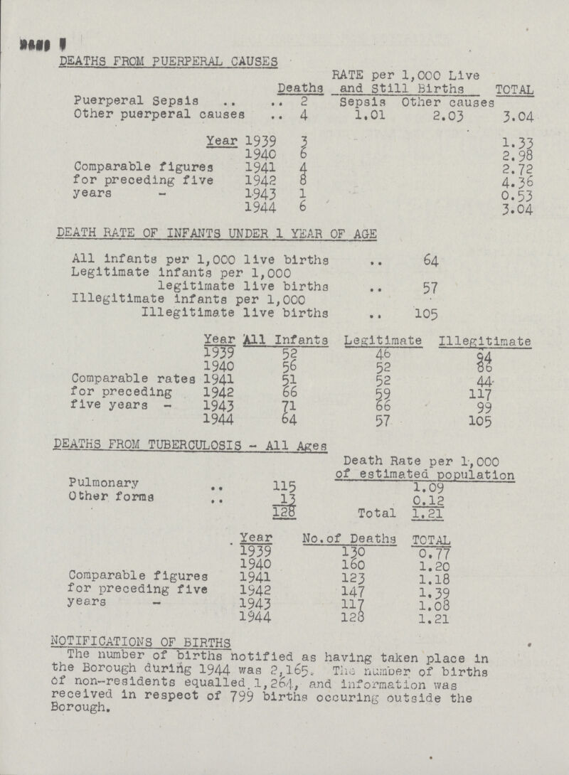 Page 7 DEATHS FROM PUERPERAL CAUSES Deaths RATE per 1,000 Live and Still Births TOTAL Puerperal Sepsis 2 Sepsis 1 Other causes Other puerperal causes 4 1.01 2.03 3.04 Year 1939 3 l.33 1940 6 2.98 Comparable figures 1941 4 2.72 for preceding five 1942 8 4.36 years 1943 1 0.53 1944 6 3.04 DEATH RATE OF INFANTS UNDER 1 YEAR OF AGE All infanta per 1,000 live births 64 Legitimate Infants per 1,000 legitimate live birth3 57 Illegitimate infants per 1,000 Illegitimate live births 105 Year All Infants Legitimate Illegitimate 1939 46 54 1940 56 52 Comparable rates 1941 51 52 44 for preceding 1942 66 59 117 five years - 1943 71 66 99 1944 64 57 105 DEATHS FROM TUBERCULOSIS - All Acea Death Rate per 1,000 of estimated population Pulmonary 115 1.09 Other forma 13 0.12 128 Total 1.21 Year No.of Deaths TOTAL 1939 130 0.77 1940 160 1.20 Comparable figures 1941 123 1.18 for preceding five 1942 147 1.39 years - 1943 117 1.08 1944 123 1.21 NOTIFICATIONS OF BIRTHS The number of births notified as having taken place in the Borough during 1944 was 2,165. The number of births of non-residents equalled, 1,264, and information was received in respect of 799 births occuring outside the Borough.