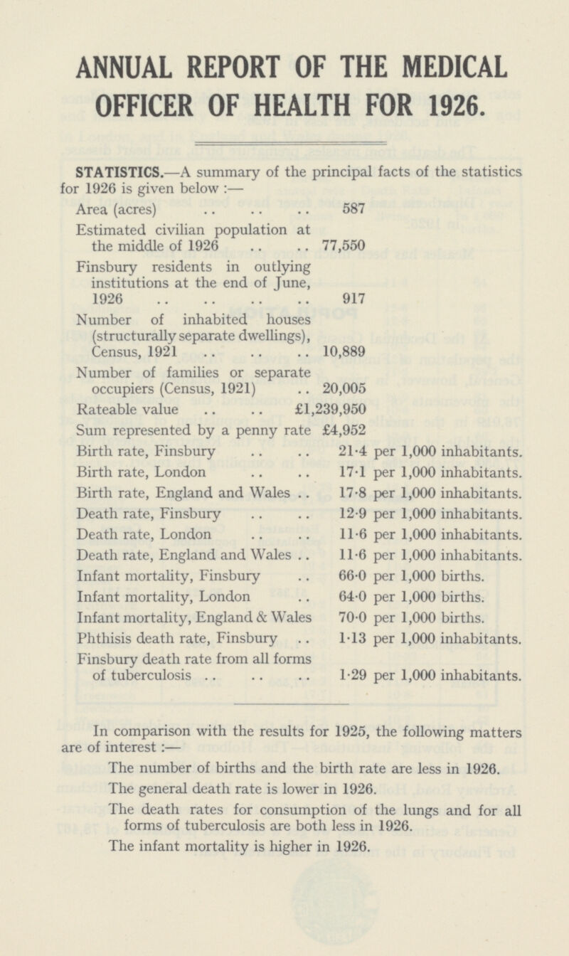 ANNUAL REPORT OF THE MEDICAL OFFICER OF HEALTH FOR 1926. STATISTICS.—A summary of the principal facts of the statistics for 1926 is given below :— Area (acres) 587 Estimated civilian population at the middle of 1926 77,550 Finsbury residents in outlying institutions at the end of June, 1926 917 Number of inhabited houses (structurally separate dwellings), Census, 1921 10,889 Number of families or separate occupiers (Census, 1921) 20,005 Rateable value £1,239,950 Sum represented by a penny rate £4,952 Birth rate, Finsbury 21.4 per 1,000 inhabitants. Birth rate, London 17.1 per 1,000 inhabitants. Birth rate, England and Wales17.8 per 1,000 inhabitants. Death rate, Finsbury 12.9 per 1,000 inhabitants. Death rate, London 11.6 per 1,000 inhabitants. Death rate, England and Wales 11.6 per 1,000 inhabitants. Infant mortality, Finsbury 66.0 per 1,000 births. Infant mortality, London 64.0 per 1,000 births. Infant mortality, England & Wales 70.0 per 1,000 births. Phthisis death rate, Finsbury 1.13 per 1,000 inhabitants. Finsbury death rate from all forms of tuberculosis 1.29 per 1,000 inhabitants. In comparison with the results for 1925, the following matters are of interest:— The number of births and the birth rate are less in 1926. The general death rate is lower in 1926. The death rates for consumption of the lungs and for all forms of tuberculosis are both less in 1926. The infant mortality is higher in 1926.