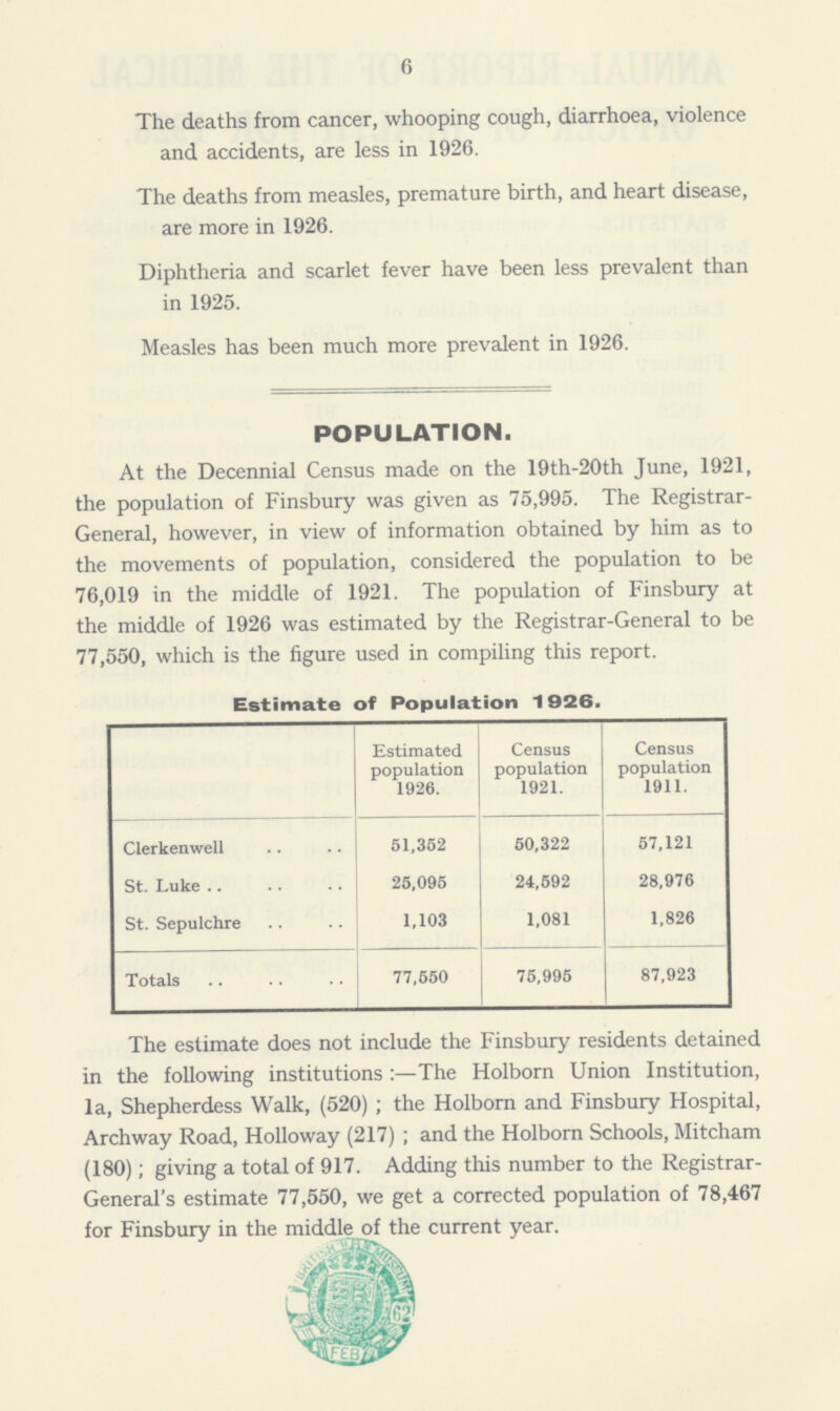 6 The deaths from cancer, whooping cough, diarrhoea, violence and accidents, are less in 1926. The deaths from measles, premature birth, and heart disease, are more in 1926. Diphtheria and scarlet fever have been less prevalent than in 1925. Measles has been much more prevalent in 1926. POPULATION. At the Decennial Census made on the 19th-20th June, 1921, the population of Finsbury was given as 75,995. The Registrar General, however, in view of information obtained by him as to the movements of population, considered the population to be 76,019 in the middle of 1921. The population of Finsbury at the middle of 1926 was estimated by the Registrar-General to be 77,550, which is the figure used in compiling this report. Estimate of Population 1926. Estimated population 1926. Census population 1921. Census population 1911. Clerkenwell 51,362 50,322 57,121 St. Luke 25,095 24,592 28,976 St. Sepulchre 1,103 1,081 1,826 Totals 77,550 75,995 87,923 The estimate does not include the Finsbury residents detained in the following institutions:—The Holborn Union Institution, la, Shepherdess Walk, (520); the Holborn and Finsbury Hospital, Archway Road, Holloway (217); and the Holborn Schools, Mitcham (180); giving a total of 917. Adding this number to the Registrar General's estimate 77,550, we get a corrected population of 78,467 for Finsbury in the middle of the current year.