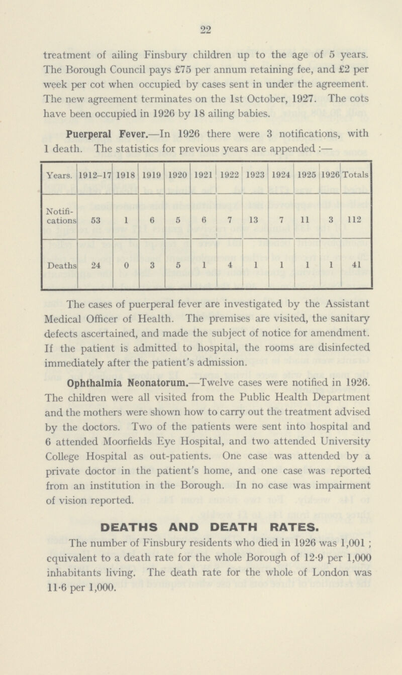 22 treatment of ailing Finsbury children up to the age of 5 years. The Borough Council pays £75 per annum retaining fee, and £2 per week per cot when occupied by cases sent in under the agreement. The new agreement terminates on the 1st October, 1927. The cots have been occupied in 1926 by 18 ailing babies. Puerperal Fever.—In 1926 there were 3 notifications, with 1 death. The statistics for previous years are appended:— Years. 1912-17 1918 1919 1920 1921 1922 1923 1924 1925 1926 Totals Notifi cations 53 1 6 5 6 7 13 7 11 3 112 Deaths 24 0 3 5 1 4 1 1 1 1 41 The cases of puerperal fever are investigated by the Assistant Medical Officer of Health. The premises are visited, the sanitary defects ascertained, and made the subject of notice for amendment. If the patient is admitted to hospital, the rooms are disinfected immediately after the patient's admission. Ophthalmia Neonatorum.—Twelve cases were notified in 1926. The children were all visited from the Public Health Department and the mothers were shown how to carry out the treatment advised by the doctors. Two of the patients were sent into hospital and 6 attended Moorfields Eye Hospital, and two attended University College Hospital as out-patients. One case was attended by a private doctor in the patient's home, and one case was reported from an institution in the Borough. In no case was impairment of vision reported. DEATHS AND DEATH RATES. The number of Finsbury residents who died in 1926 was 1,001; equivalent to a death rate for the whole Borough of 12.9 per 1,000 inhabitants living. The death rate for the whole of London was 11.6 per 1,000.