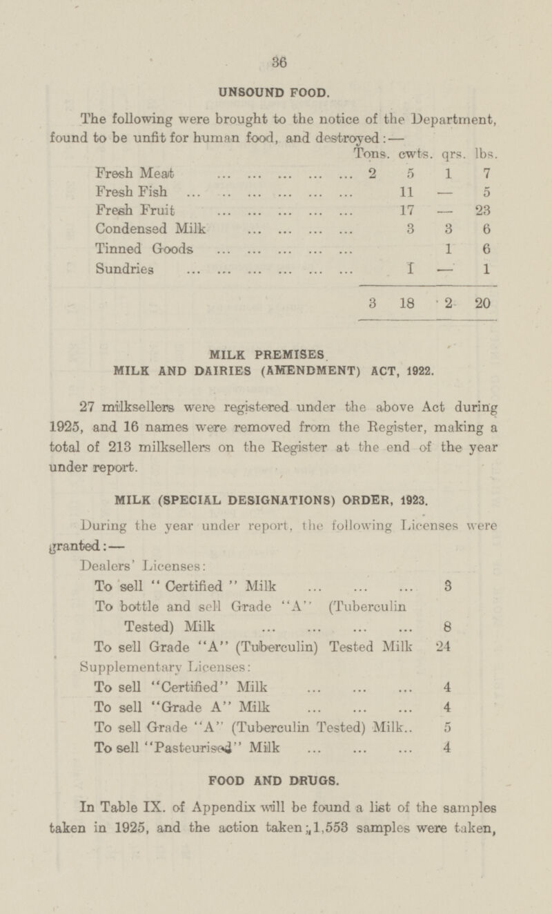 36 UNSOUND FOOD. The following were brought to the notice of the Department, found to be unfit for human food, and destroyed:- Tons. cwts. qrs. lbs. Fresh Meat 2 5 1 7 Fresh Fish 11 - 5 Fresh Fruit 17 - 23 Condensed Milk 3 3 6 Tinned Goods 1 6 Sundries 1 - 1 3 18 2 20 MILK PREMISES MILK AND DAIRIES (AMENDMENT) ACT, 1922. 27 milk sellers were registered under the above Act during 1925, and 16 names were removed from the Register, making a total of 213 milksellers on the Register at the end of the year under report. MILK (SPECIAL DESIGNATIONS) ORDER, 1923. During the year under report, the following Licenses were granted:— Dealers' Licenses: To sell Certified Milk 3 To bottle and sell Grade A (Tuberculin Tested) Milk 8 To sell Grade A (Tuberculin) Tested Milk 24 Supplementary Licenses: To sell Certified Milk 4 To sell Grade A Milk 4 To sell Grade A (Tuberculin Tested) Milk 5 To sell Pasteurise d Milk 4 FOOD AND DRUGS. In Table IX. of Appendix will be found a list of the samples taken in 1925, and the action taken; 1,553 samples were taken,