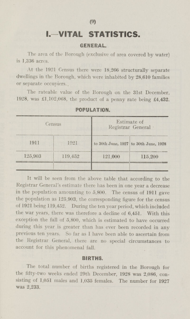 (9) I.—VITAL STATISTICS. GENERAL. The area of the Borough (exclusive of area covered by water) is 1,336 acres. At the 1921 Census there were 18,266 structurally separate dwellings in the Borough, which were inhabited by 28,610 families or separate occupiers. The rateable value of the Borough on the 31st December, 1928, was £1,102,068, the product of a penny rate being £4,432. POPULATION. Census Estimate of Registrar General 1911 1921 to 30th June, 1927 to 30th June, 1928 125,903 121,000 115,200 119,452 It will be seen from the above table that according to the Registrar General's estimate there has been in one year a decrease in the population amounting to 5,800. The census of 1911 gave the population as 125,903, the corresponding figure for the census of 1921 being 119,452. During the ten year period, which included the war years, there was therefore a decline of 6,451. With this exception the fall of 5,800, which is estimated to have occurred during this year is greater than has ever been recorded in any previous ten years. So far as I have been able to ascertain from the Registrar General, there are no special circumstances to account for this phenomenal fall. BIRTHS. The total number of births registered in the Borough for the fifty-two weeks ended 29th December, 1928 was 2,086, consisting of 1,051 males and 1,035 females. The number for 1927 was 2,233.