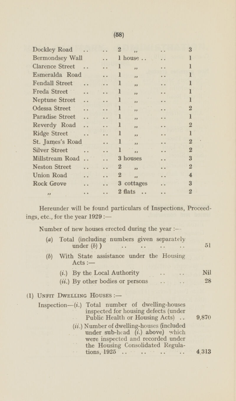 Dockley Road 2 „ 3 Bermondsey Wall 1 house 1 Clarence Street 1 „ house 1 Esmeralda Road 1 „ 1 Fendall Street 1 „ 1 Freda Street 1 „ 1 Neptune Street 1 „ 1 Odessa Street 1 „ 2 Paradise Street 1 „ 1 Reverdy Road 1 „ 2 Ridge Street 1 „ 1 St. James's Road 1 „ 2 Silver Street 1 „ 2 Millstream Road 3 houses 3 Neston Street 2 „ 2 Union Road 2 „ 4 Rock Grove 3 cottages 3 „ 2 flats 2 Hereunder will be found particulars of Inspections, Proceed ings, etc., for the year 1929: — Number of new houses erected during the year:- (a) Total (including numbers given separately under (b)) 51 (b) With State assistance under the Housing Acts:- (i.) By the Local Authority Nil (ii.) By other bodies or persons 28 (1) Unfit Dwelling Houses:- Inspection— (i.) Total number of dwelling-houses inspected for housing defects (under Public Health or Housing Acts) 9,870 (ii.) Number of dwelling-houses (included under sub-head (i.) above) which were inspected and recorded under the Housing Consolidated Regulations, 1925 4,313