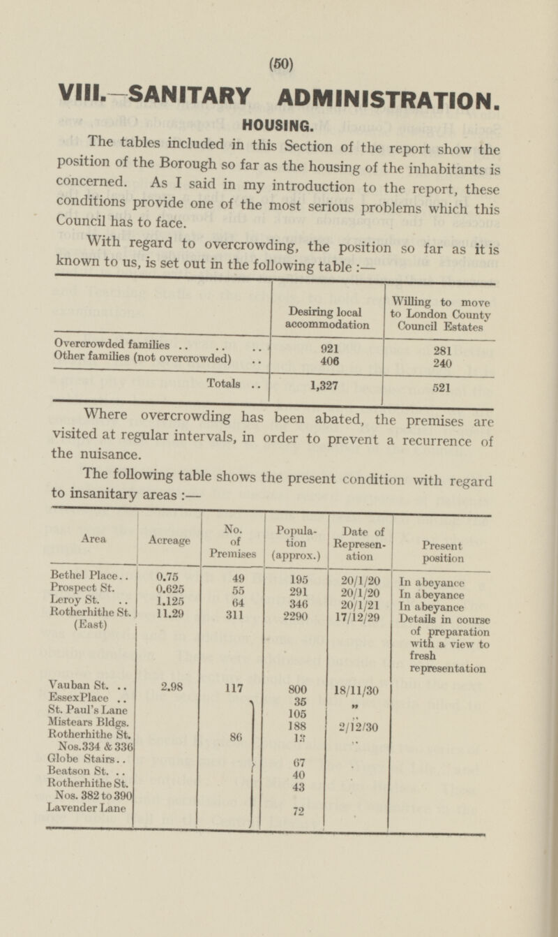 (50) VIII.—SANITARY ADMINISTRATION. HOUSING. The tables included in this Section of the report show the position of the Borough so far as the housing of the inhabitants is concerned. As I said in my introduction to the report, these conditions provide one of the most serious problems which this Council has to face. With regard to overcrowding, the position so far as it is known to us, is set out in the following table Desiring local accommodation Willing to move to London County Council Estates Overcrowded families 921 281 Other families (not overcrowded) 406 240 Totals 1,327 521 Where overcrowding has been abated, the premises are visited at regular intervals, in order to prevent a recurrence of the nuisance. The following table shows the present condition with regard to insanitary areas:— Area Acreage No. of Premises Population (approx.) Date of Represenation Present position 0.75 49 195 20/1/20 In abeyance Bethel Place Prospect St. 0.625 55 291 20/1/20 In abeyance Leroy St. 1.125 64 346 20/1/21 In abeyance Rotherhithe St. (East) 11.29 311 2290 17/12/29 Details in course of preparation with a view to fresh representation Vauban St. 117 800 18/11/30 x c j/i cocii va biuu I 2.98 Essex Place ' 80 t 35 j 10/XX/OV | St. Paul's Lane 105 ” Mistears Bldgs. 188 2/12/30 Rotherhithe St. N05.334 & 330 13 2/12/30 67 Globe Stairs Beatson St. 40 : Rotherhithe St. Nos. 382 to 390 43 72 Lavender Lane
